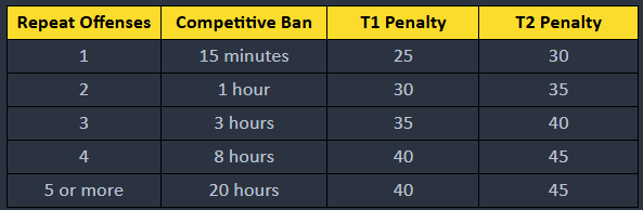 Ban times 3.5