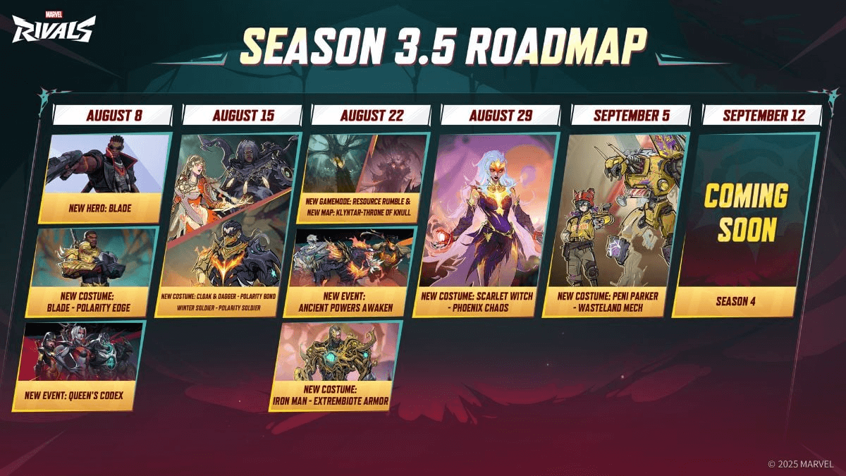 Roadmap for S3.5