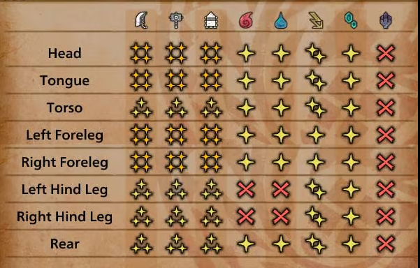 chatacabara elemental chart