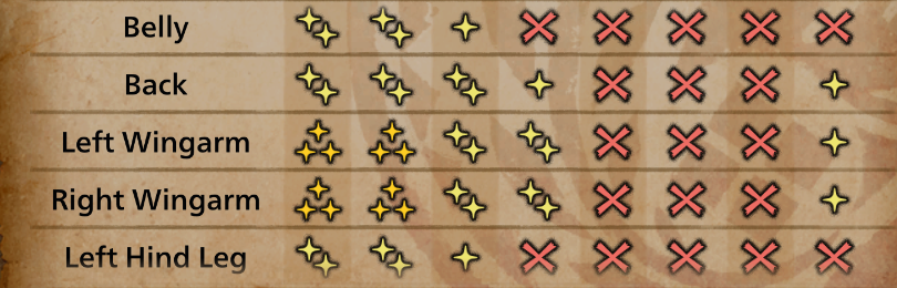 gogmazios weakspots 2