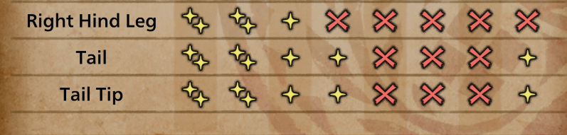 gogmazios weakspots 3