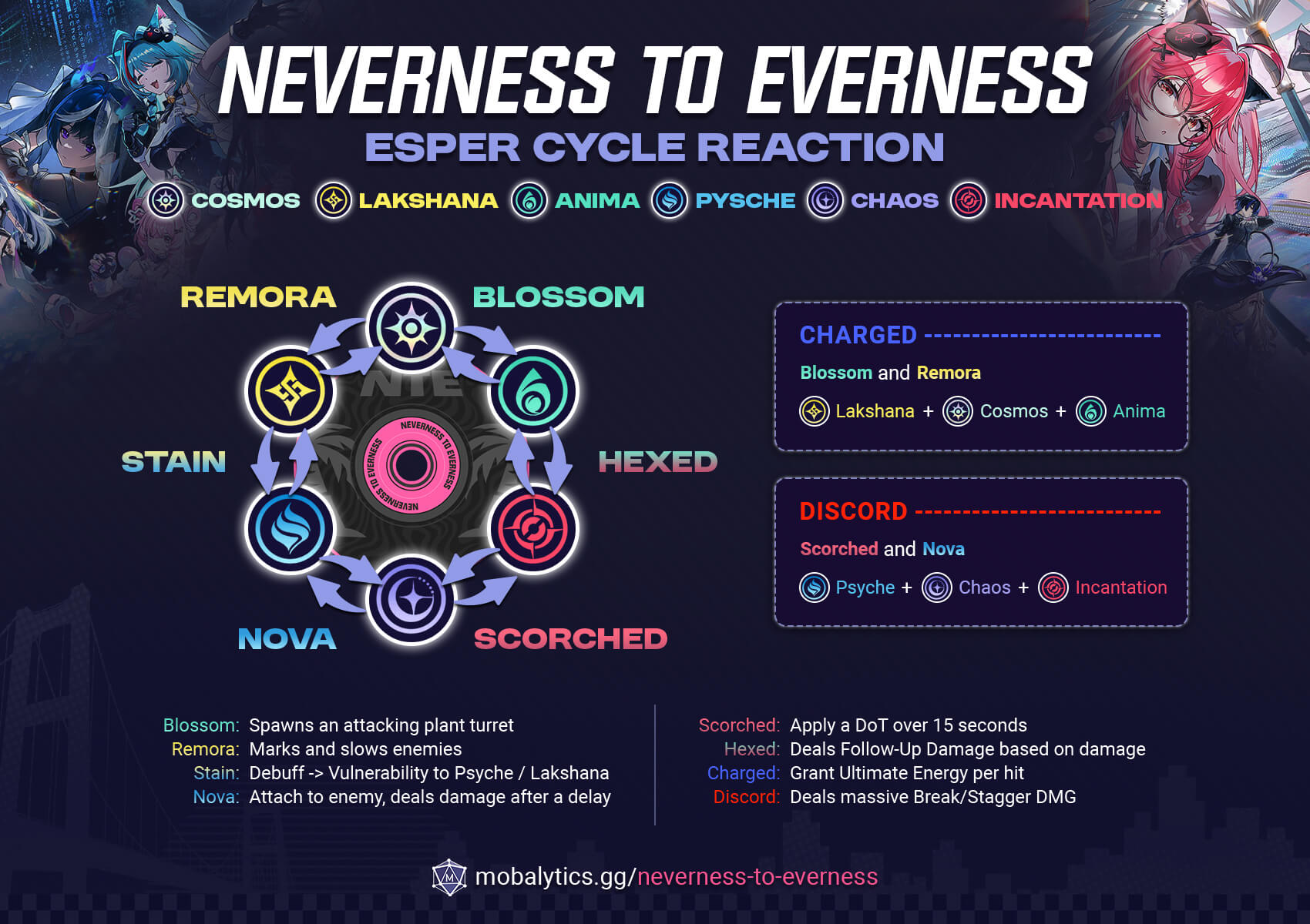 NTE Esper Cycle Reactions Infographic