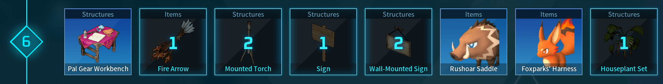 technology level 6