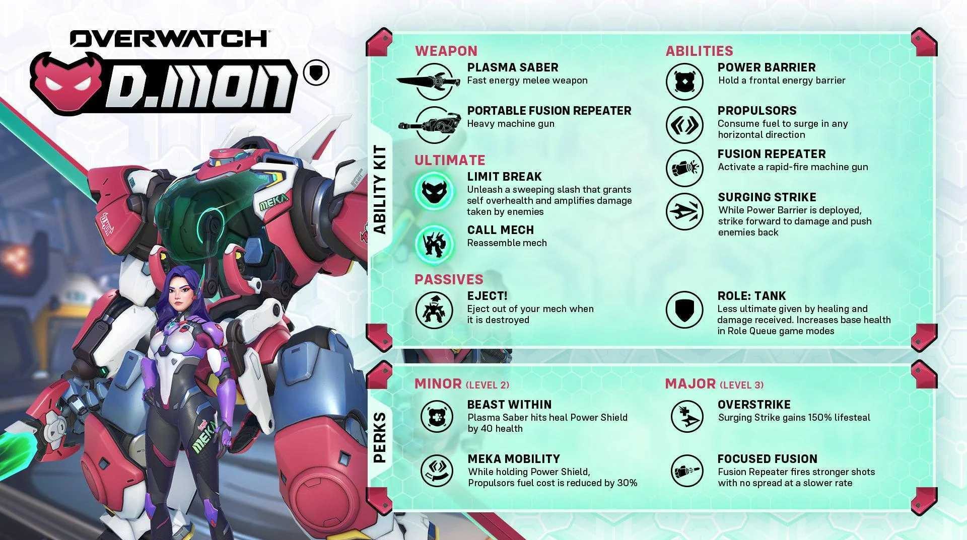 D.Mon Ability List