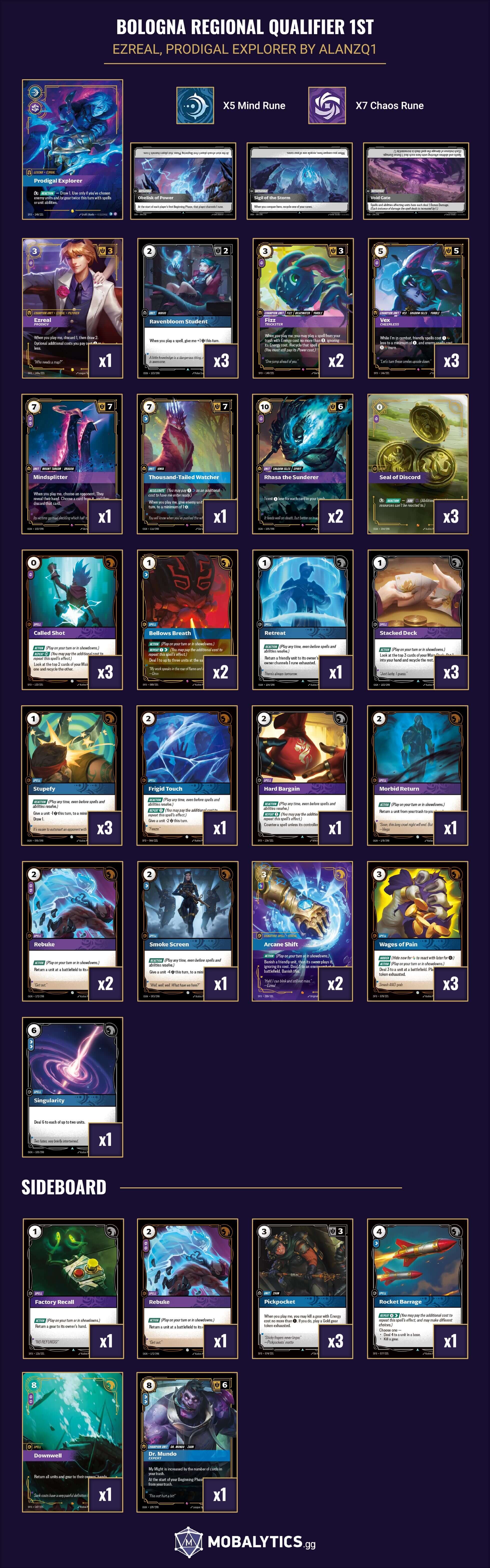 ezreal prodigal explorer bologna regional qualifier 1st