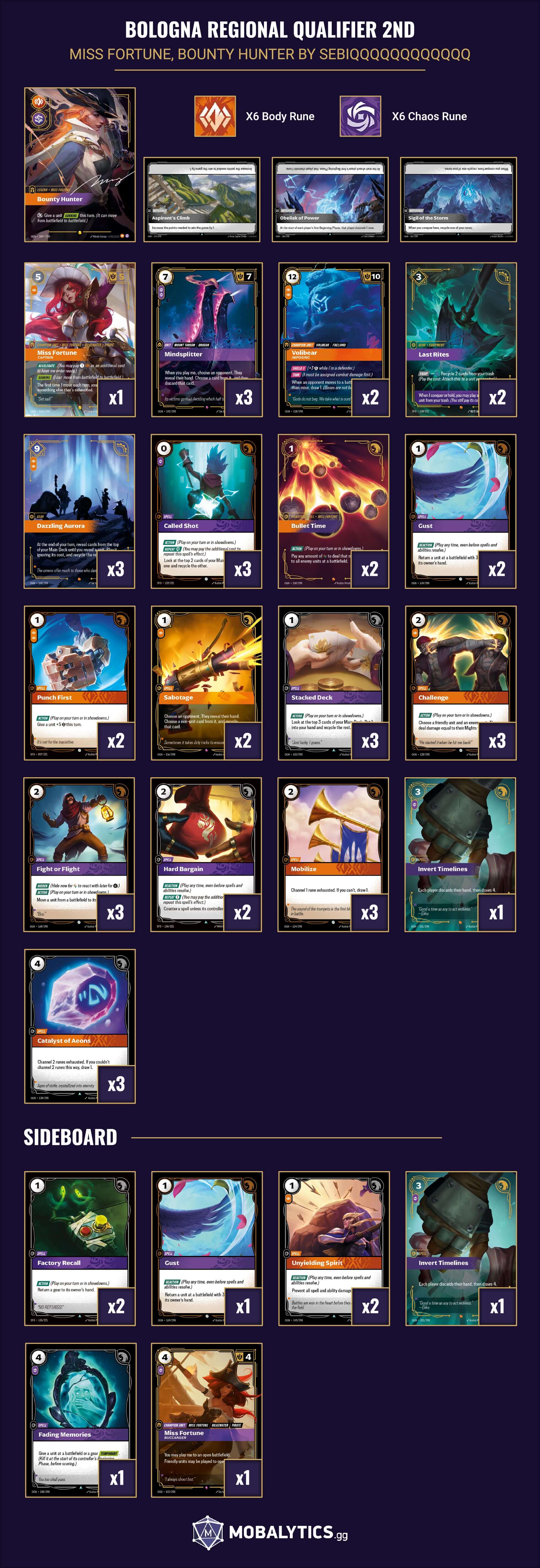 miss fortune bounty hunter bologna regional qualifier 2nd