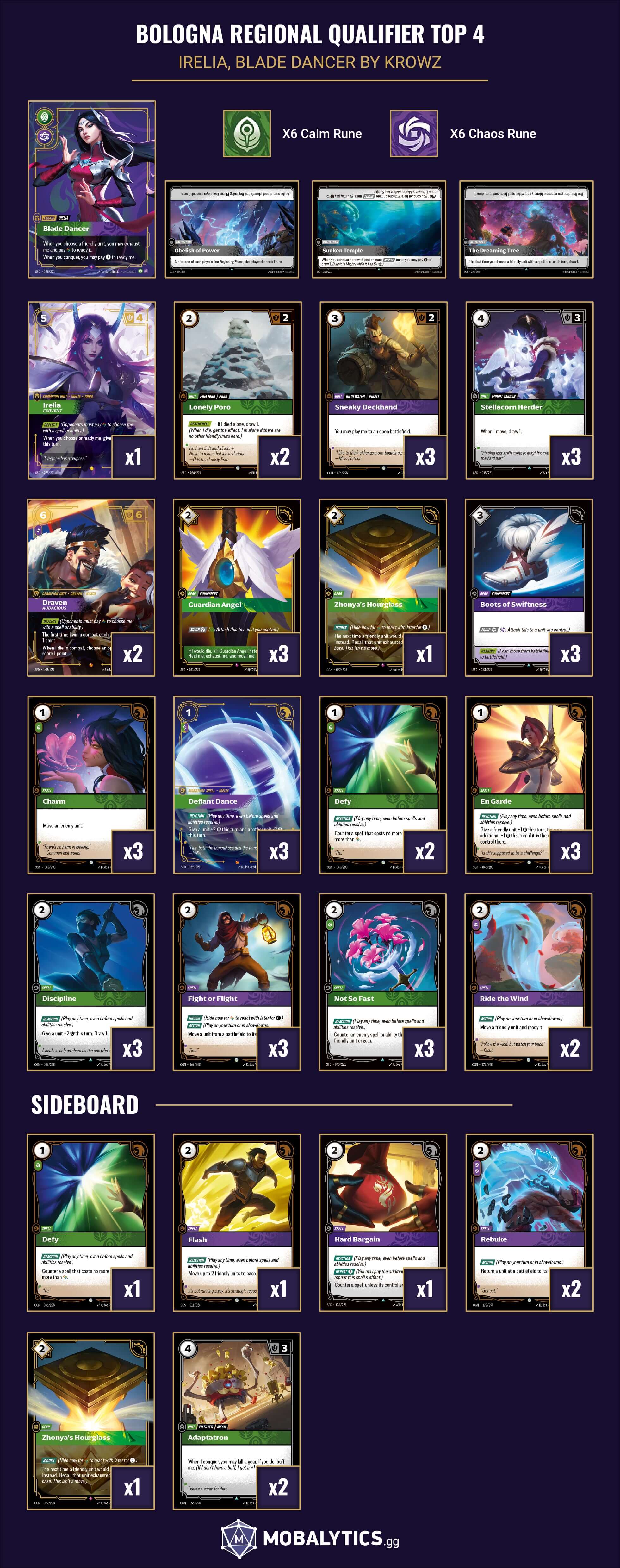 irelia blade dancer bologna regional qualifier top 4