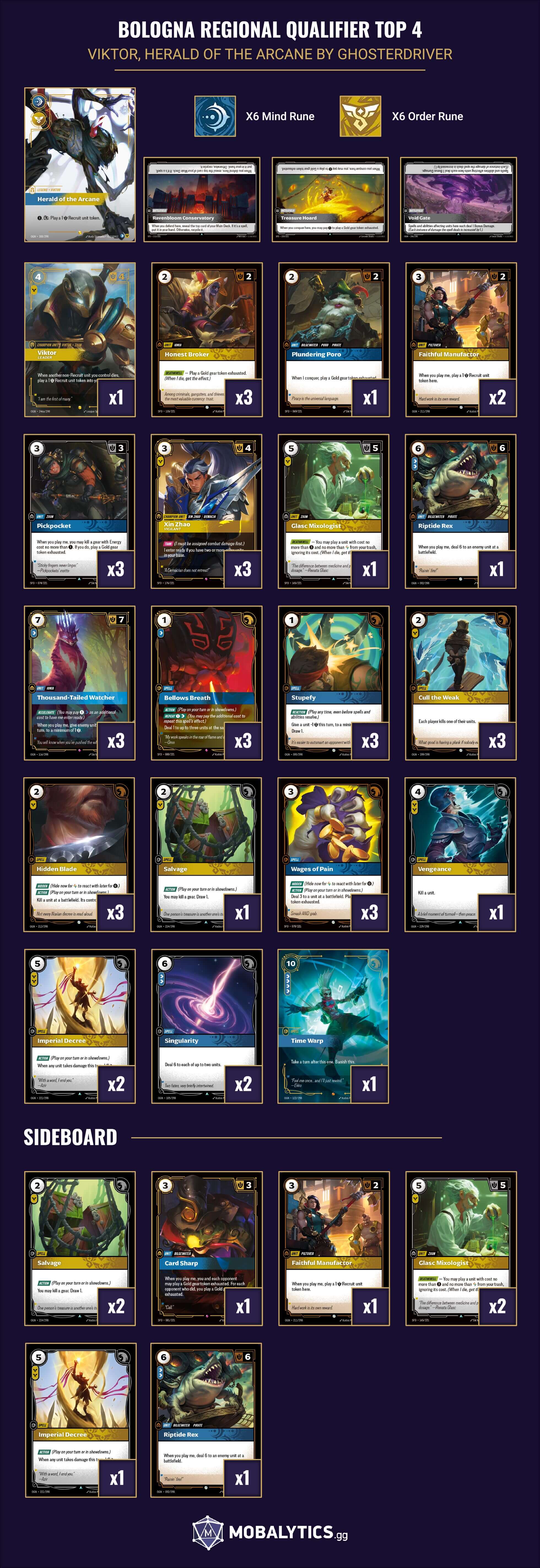 viktor herald of the arcane bologna regional qualifier top 4