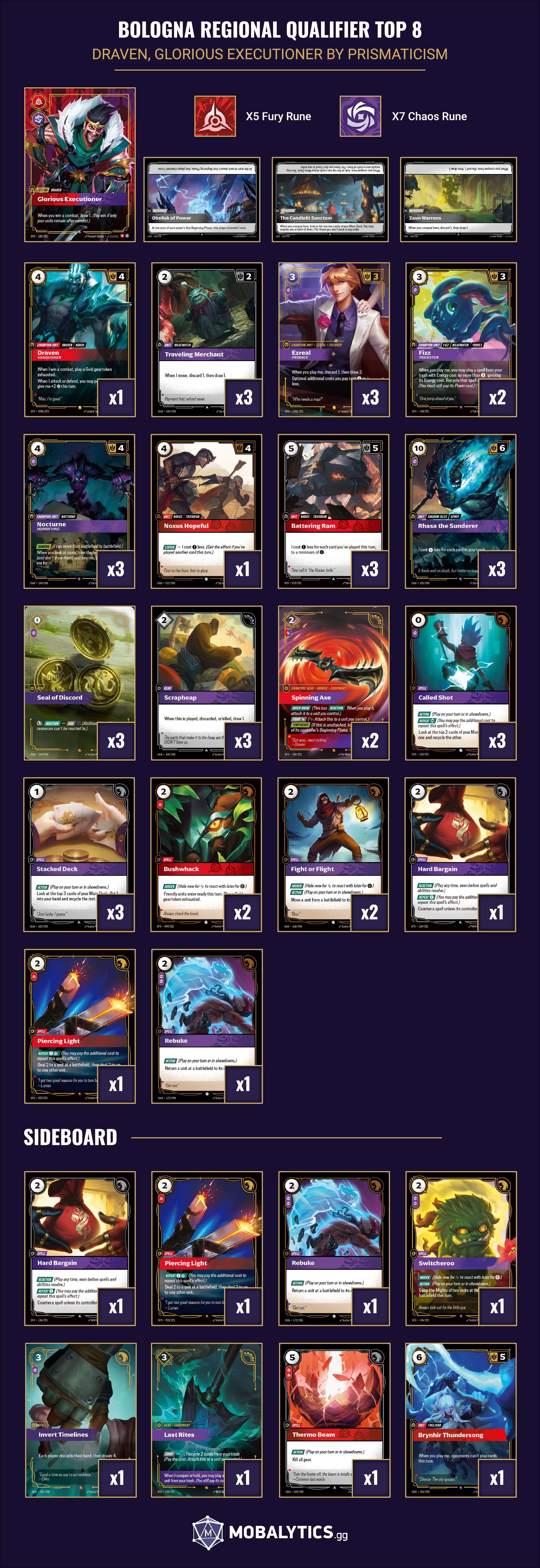 draven glorious executioner bologna regional qualifier top 8