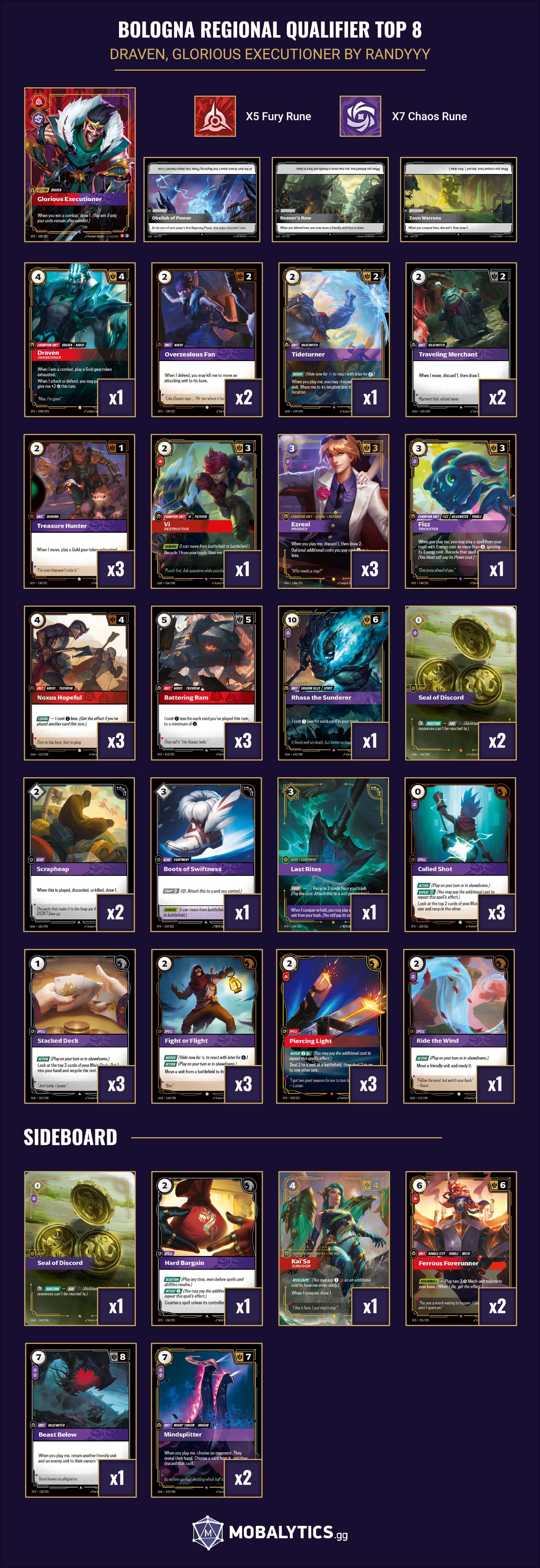 draven glorious executioner bologna regional qualifier top 8