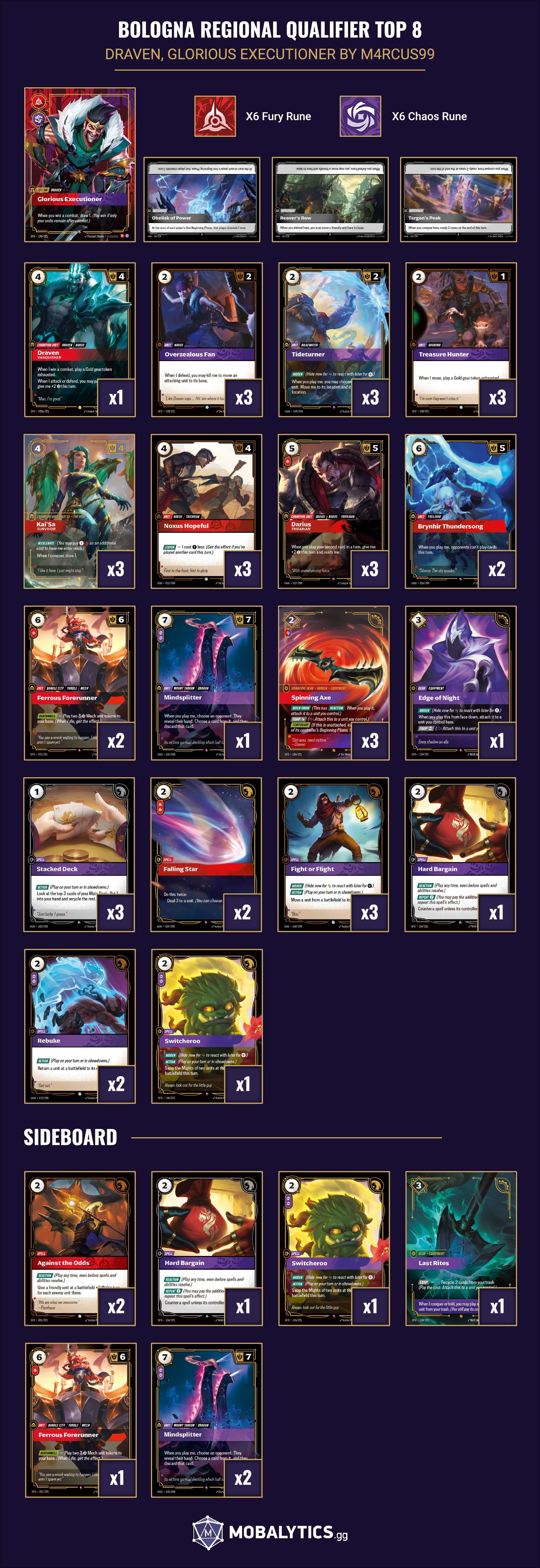 draven glorious executioner bologna regional qualifier top 8