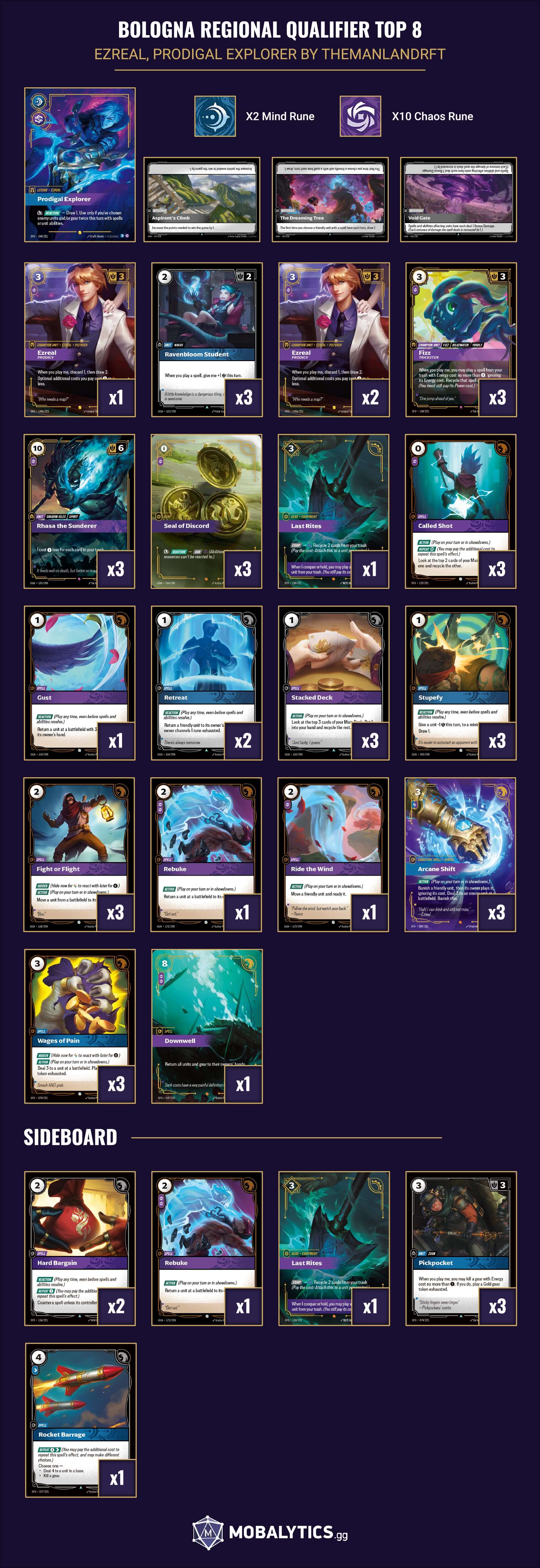 ezreal prodigal explorer bologna regional qualifier top 8