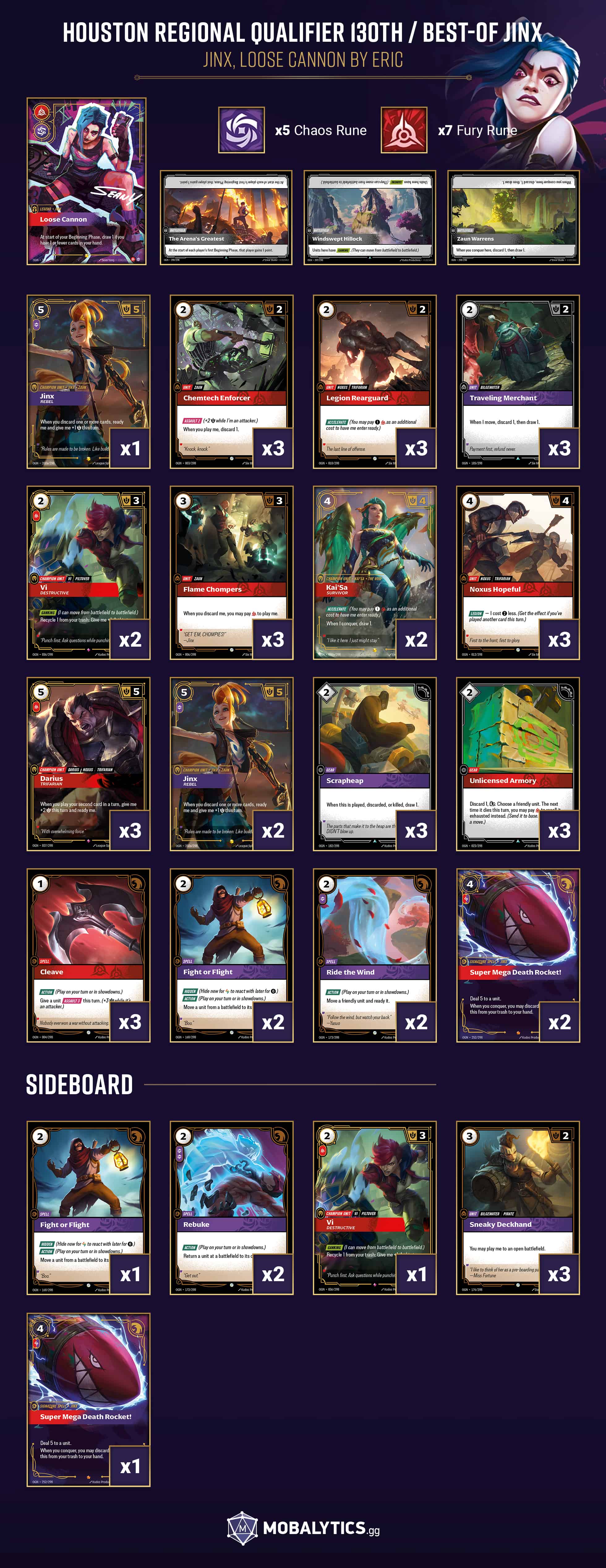 best-of jinx loose cannon houston regional qualifier