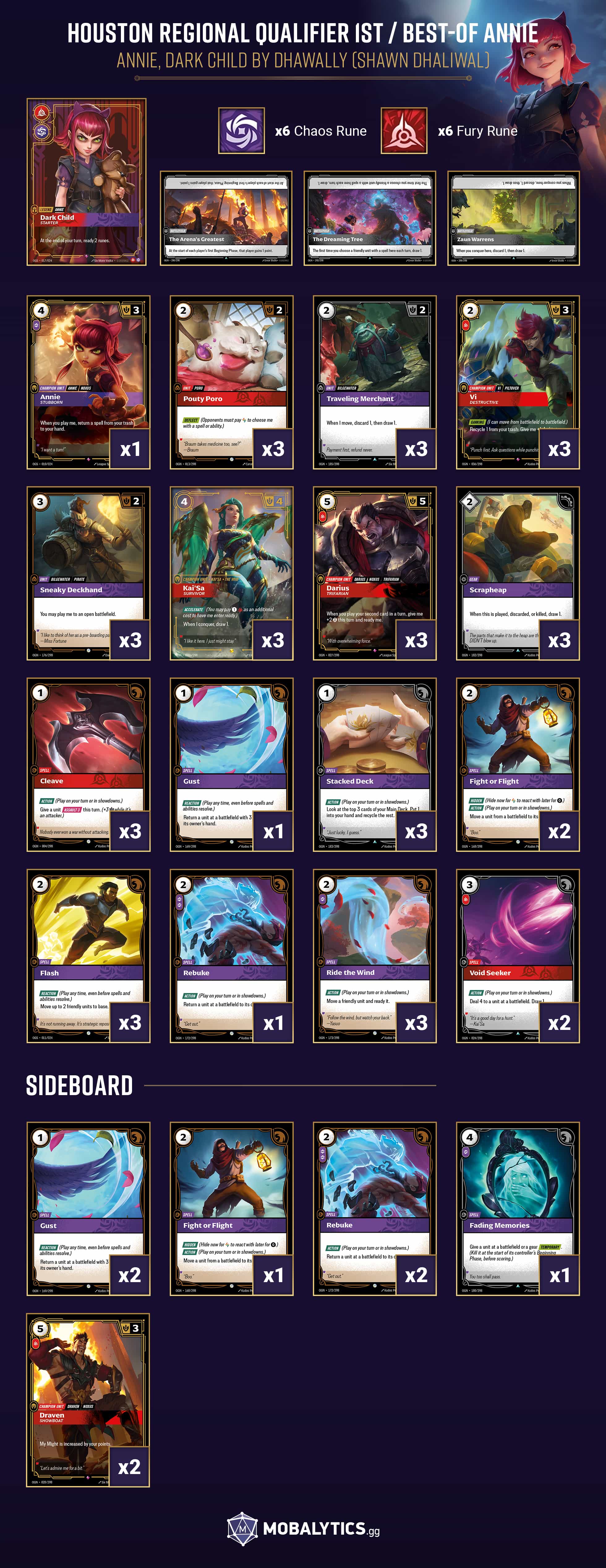 annie dark child houston regional qualifier 1st