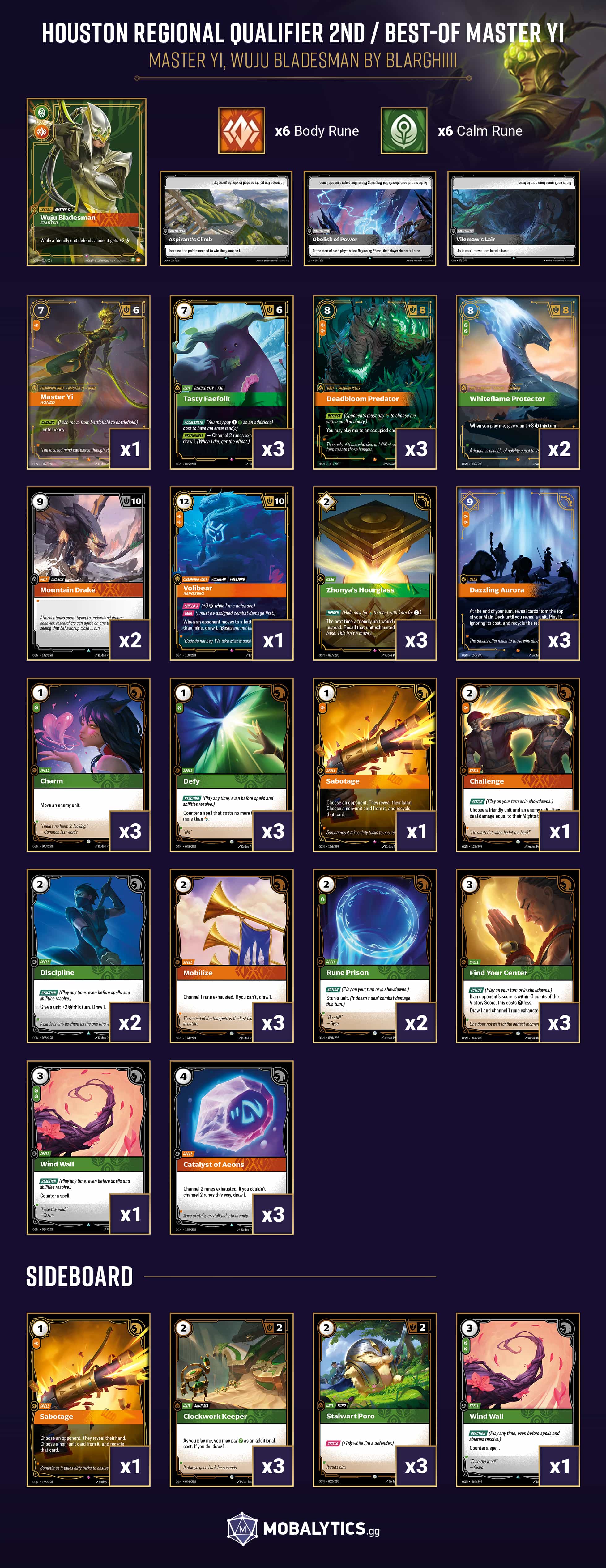 master yi wuju bladesman houston regional qualifier 2nd