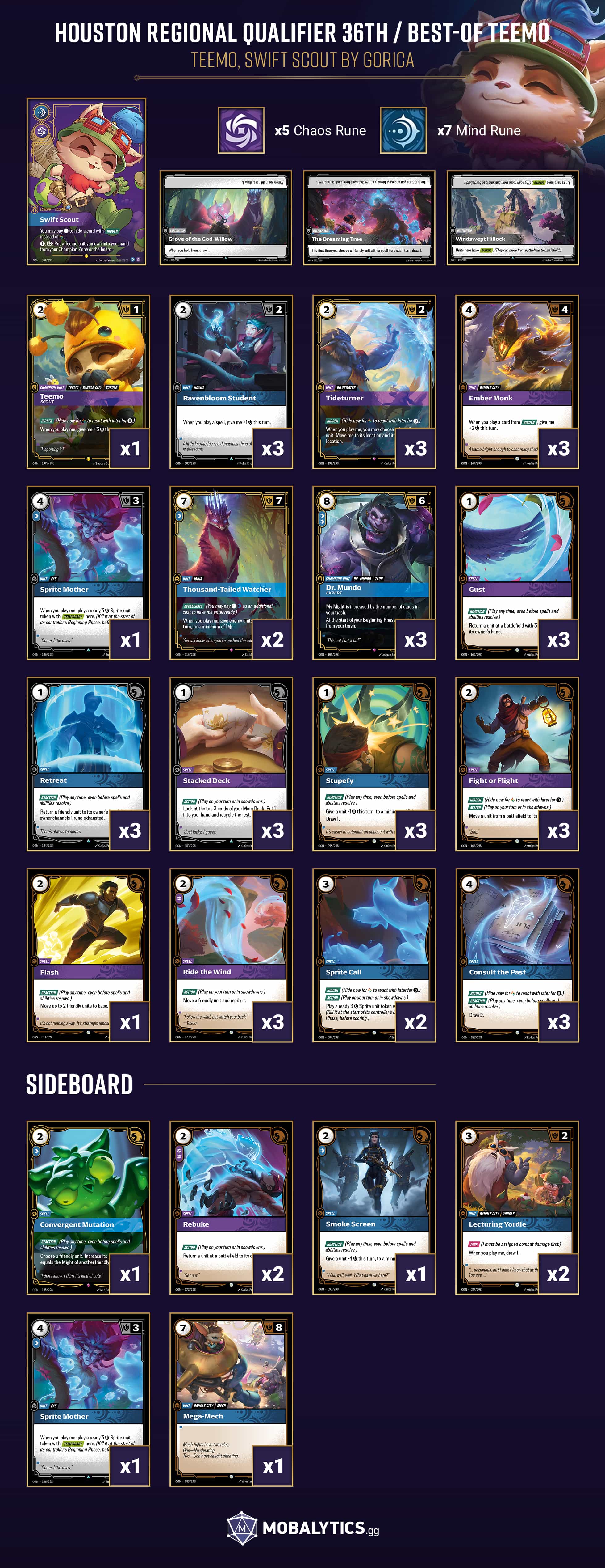 best-of teemo swift scout houston regional qualifier