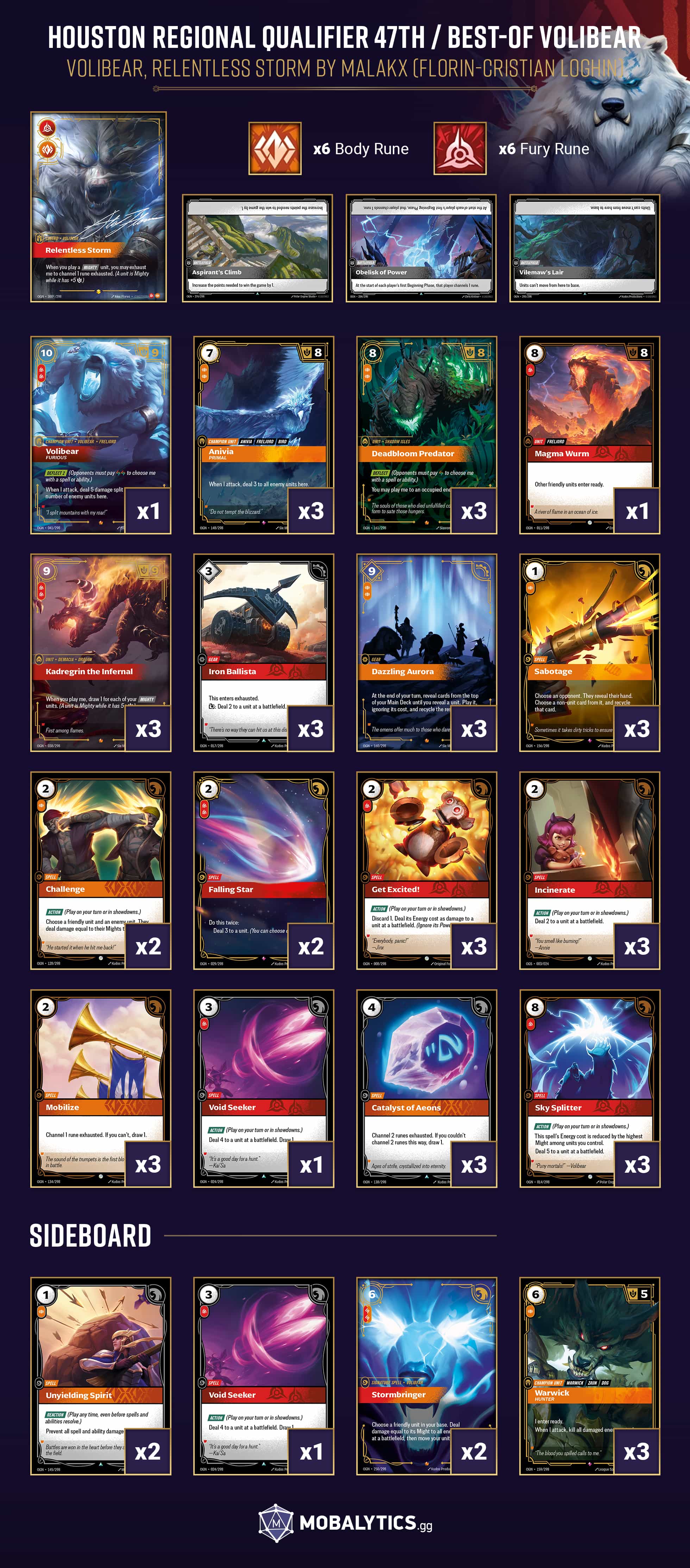 best-of volibear relentless storm houston regional qualifier