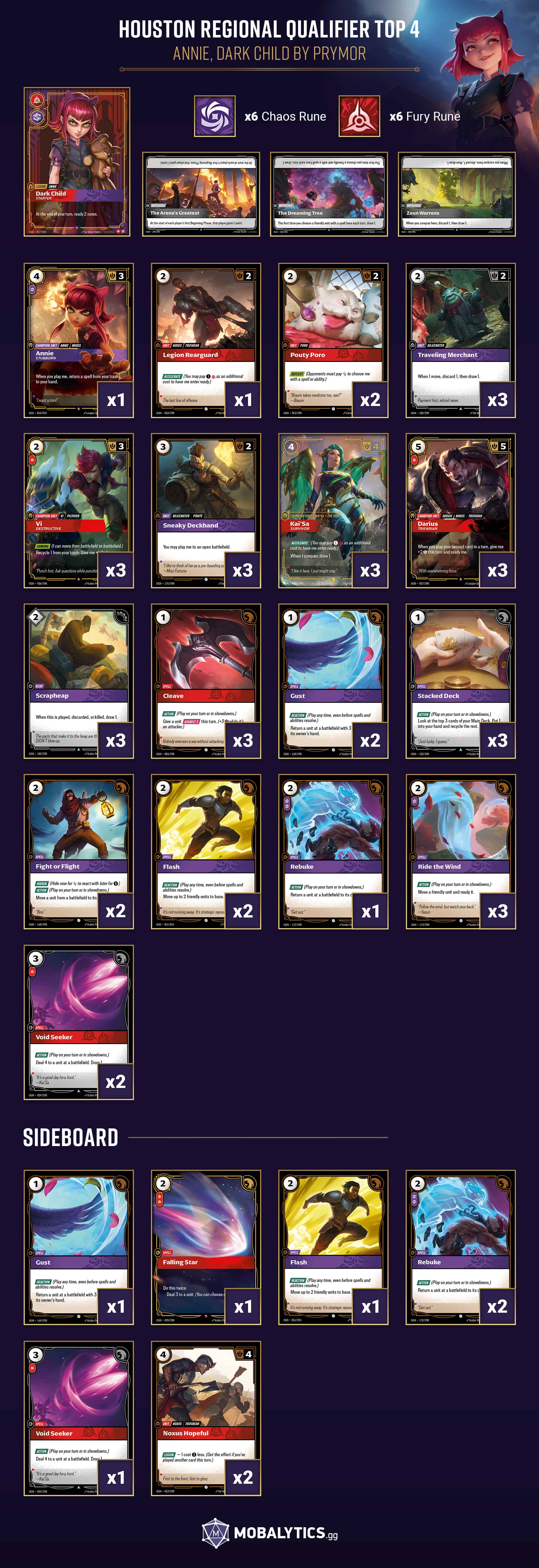 annie dark child houston regional qualifier top 4