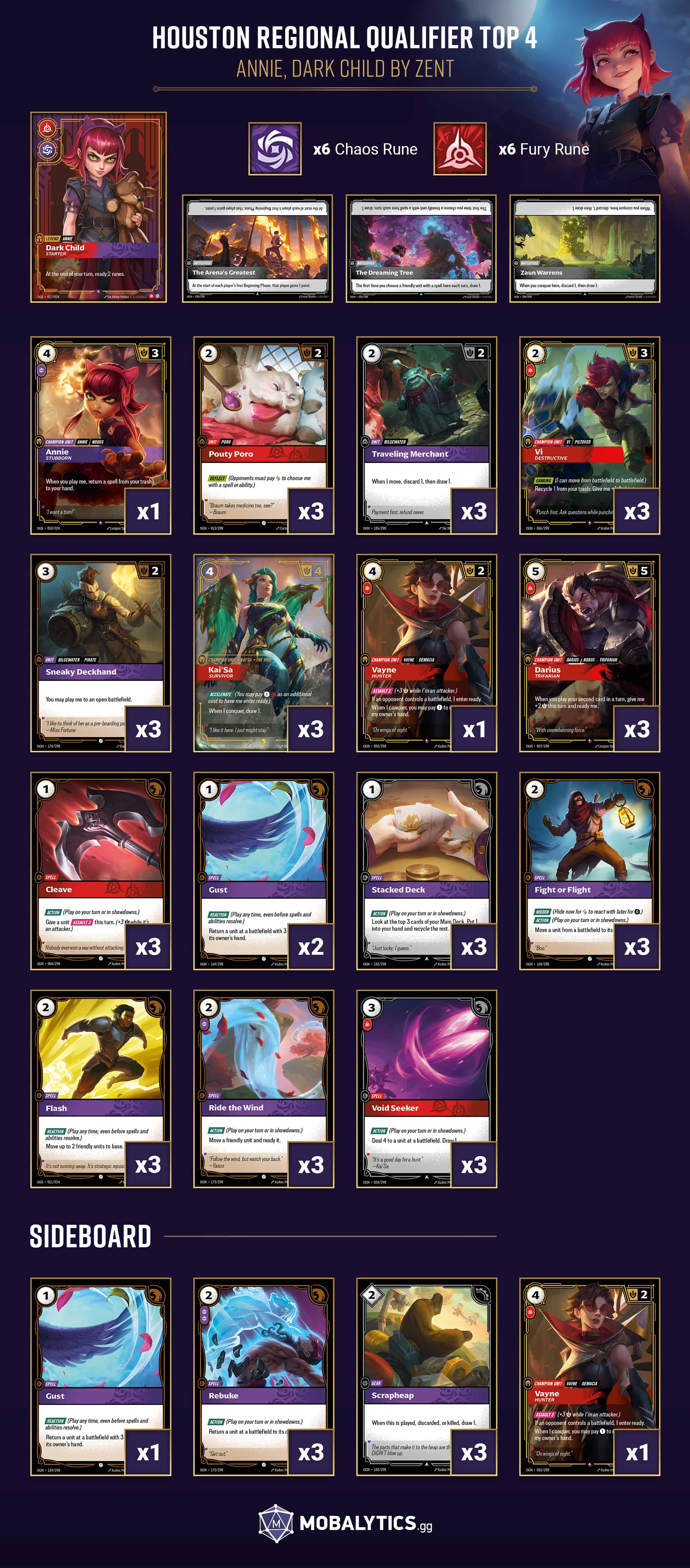 annie dark child houston regional qualifier top 4