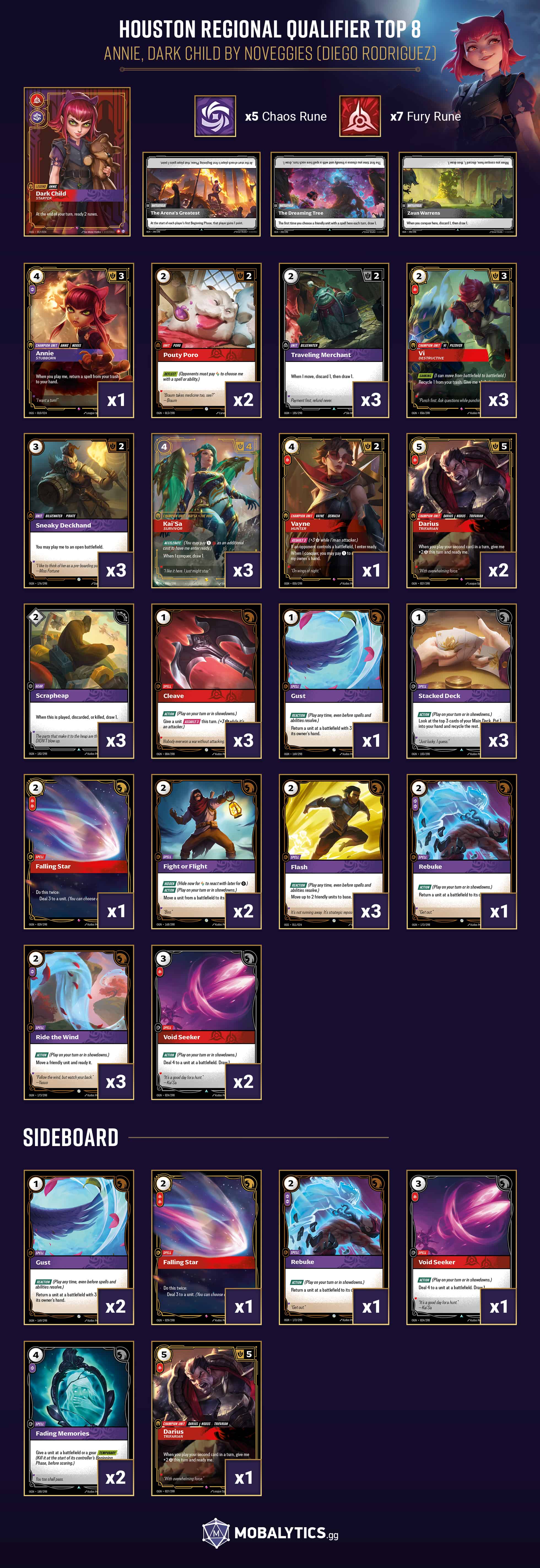 annie dark child houston regional qualifier top 8