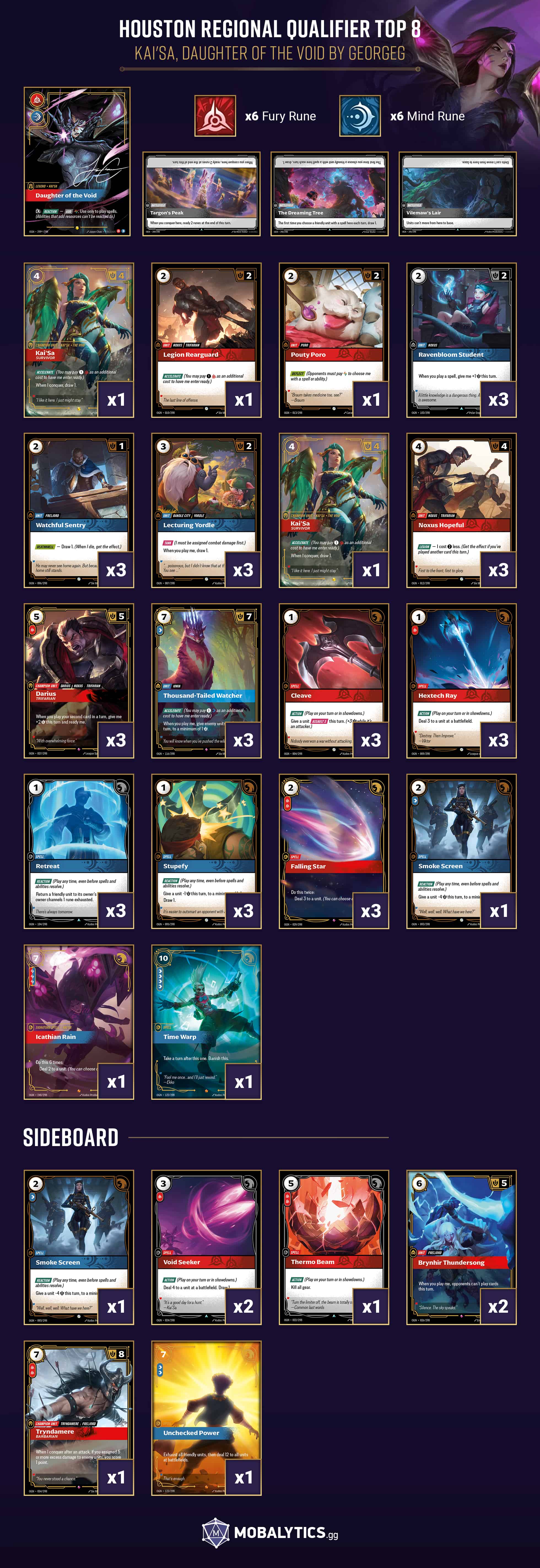 kai'sa daughter of the void houston regional qualifier top 8