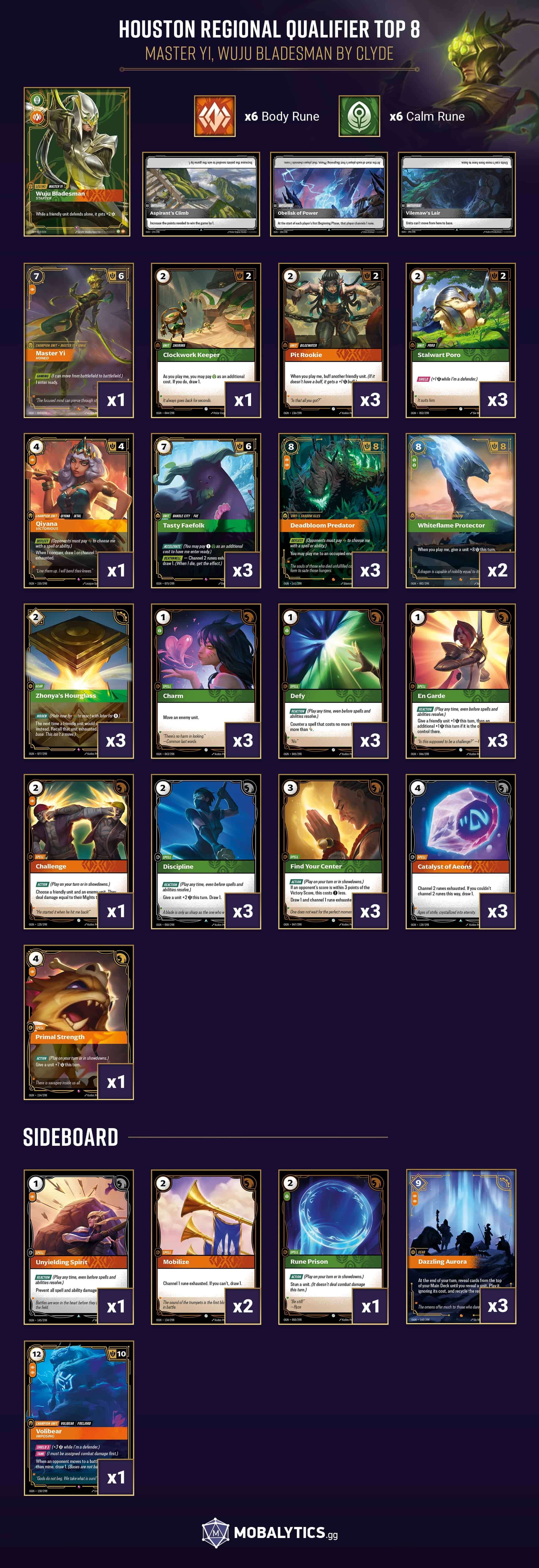 master yi wuju bladesman houston regional qualifier top 8