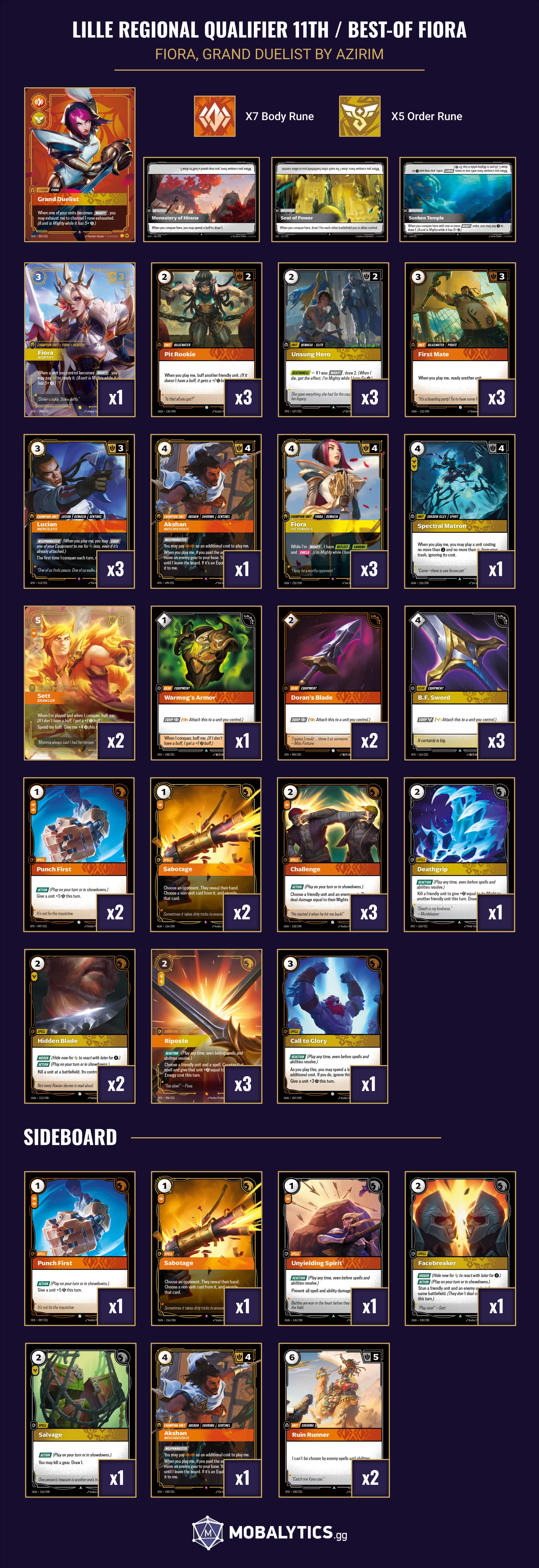 best-of fiora grand duelist lille regional qualifier