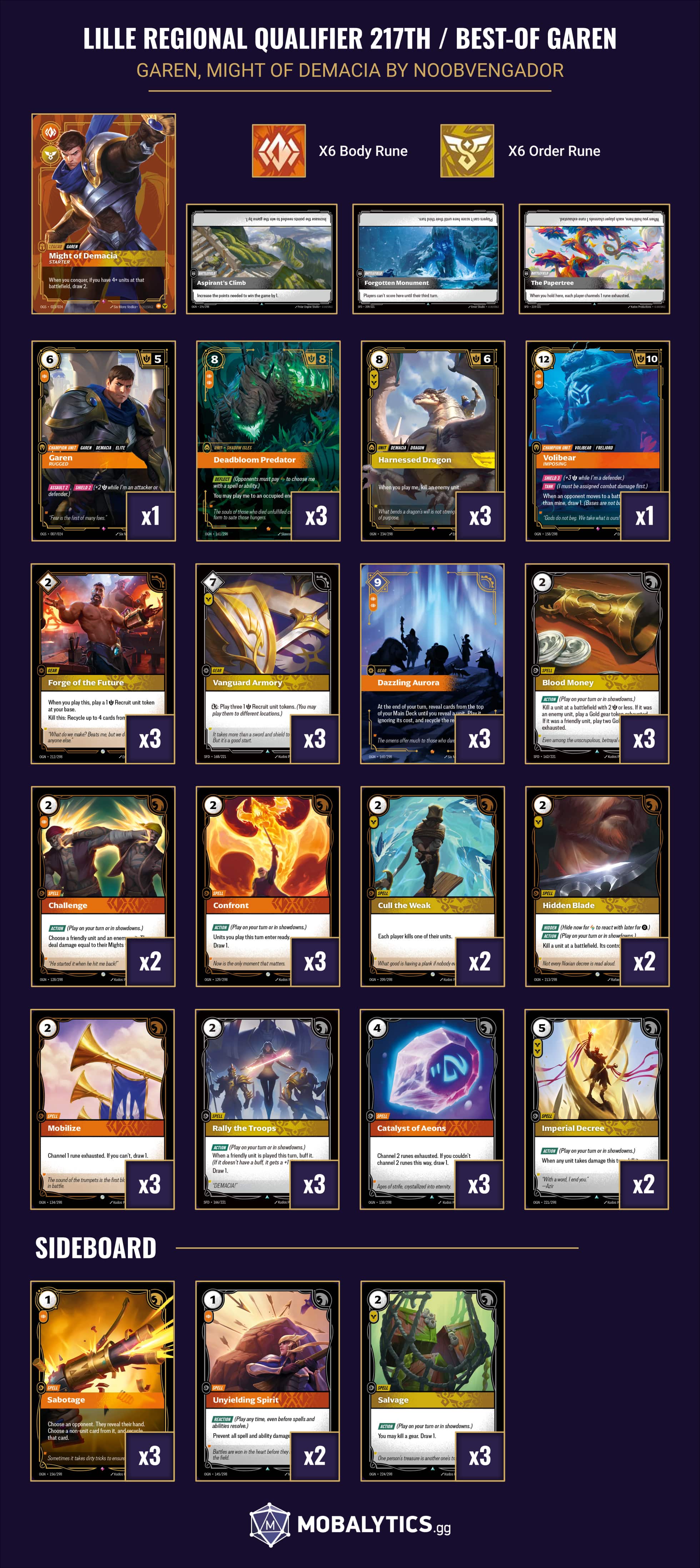 best-of garen might of demacia lille regional qualifier