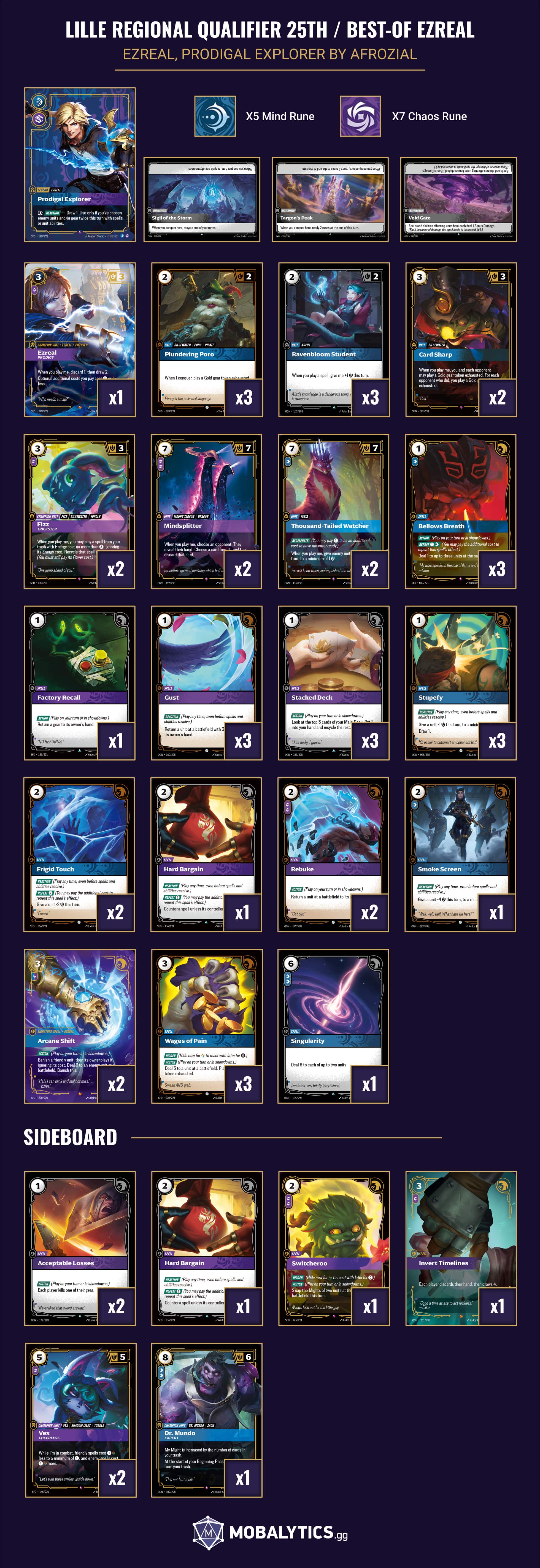 best-of ezreal prodigal explorer lille regional qualifier