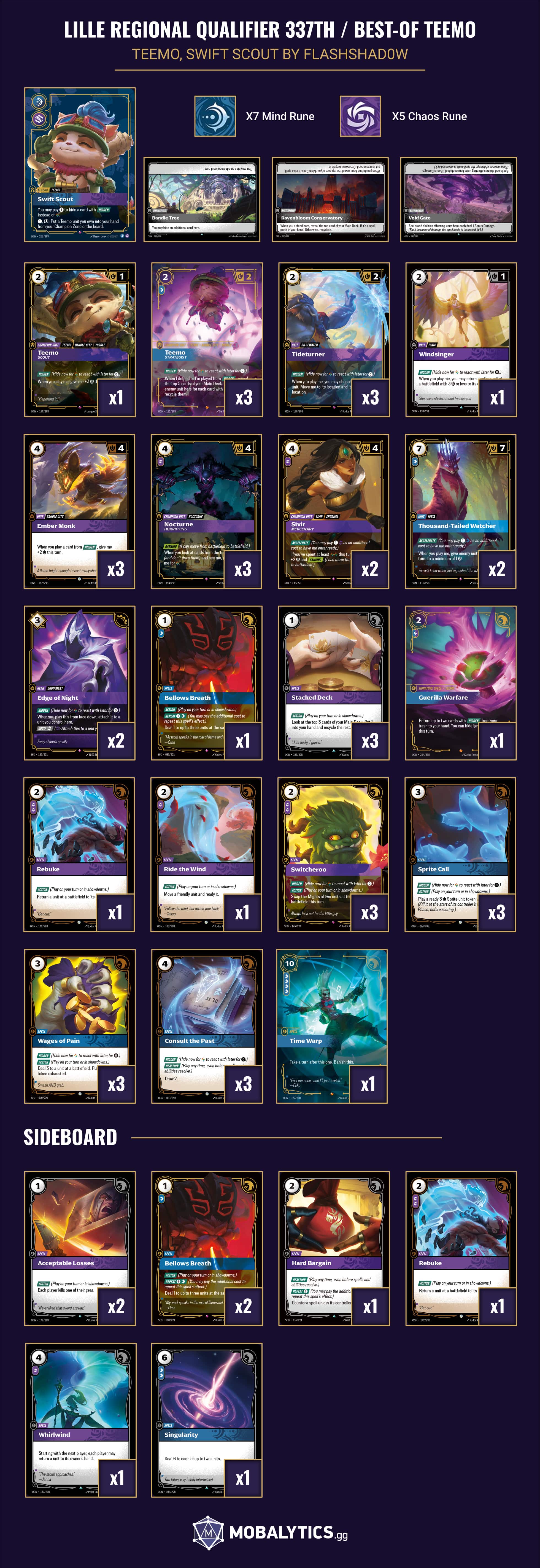 best-of teemo swift scout lille regional qualifier