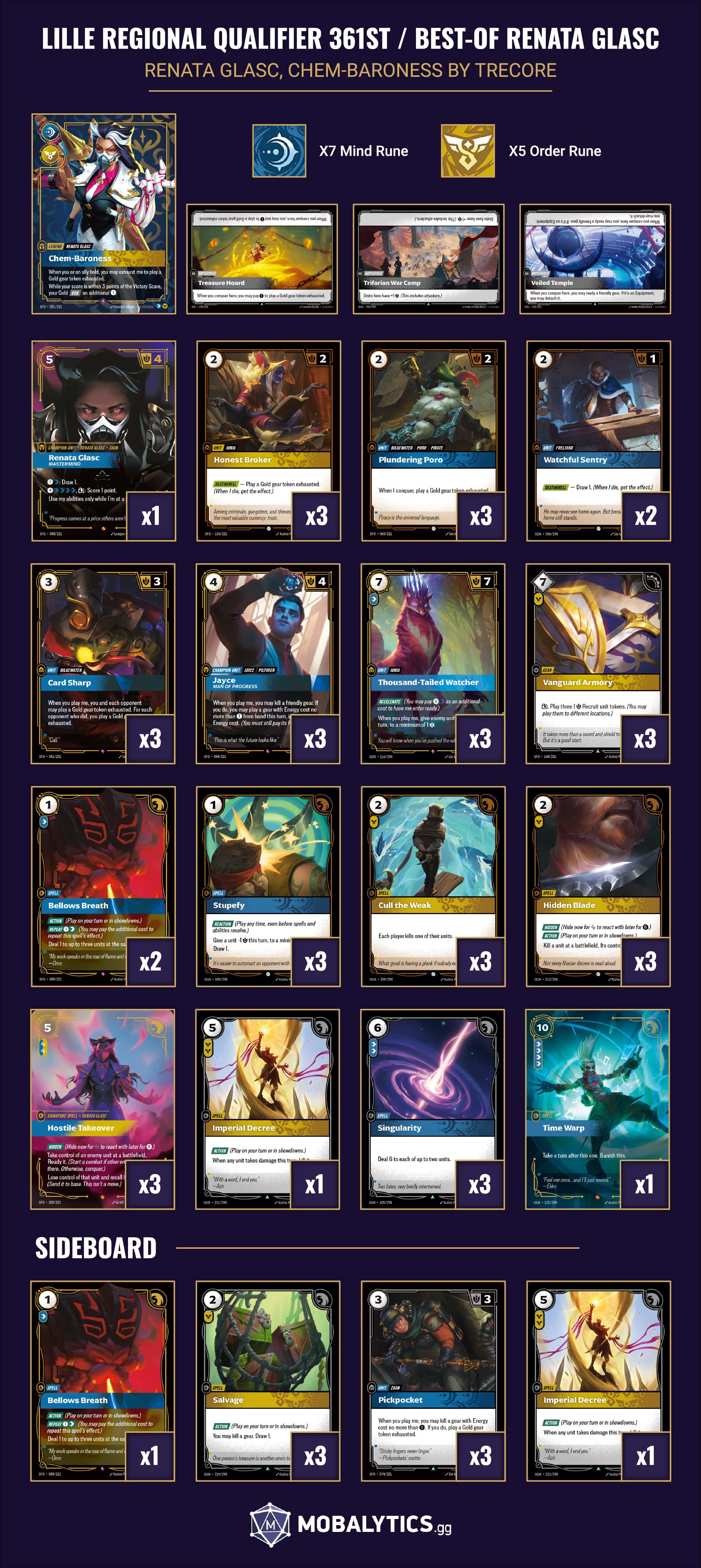 best-of renata glasc chem-baroness lille regional qualifier