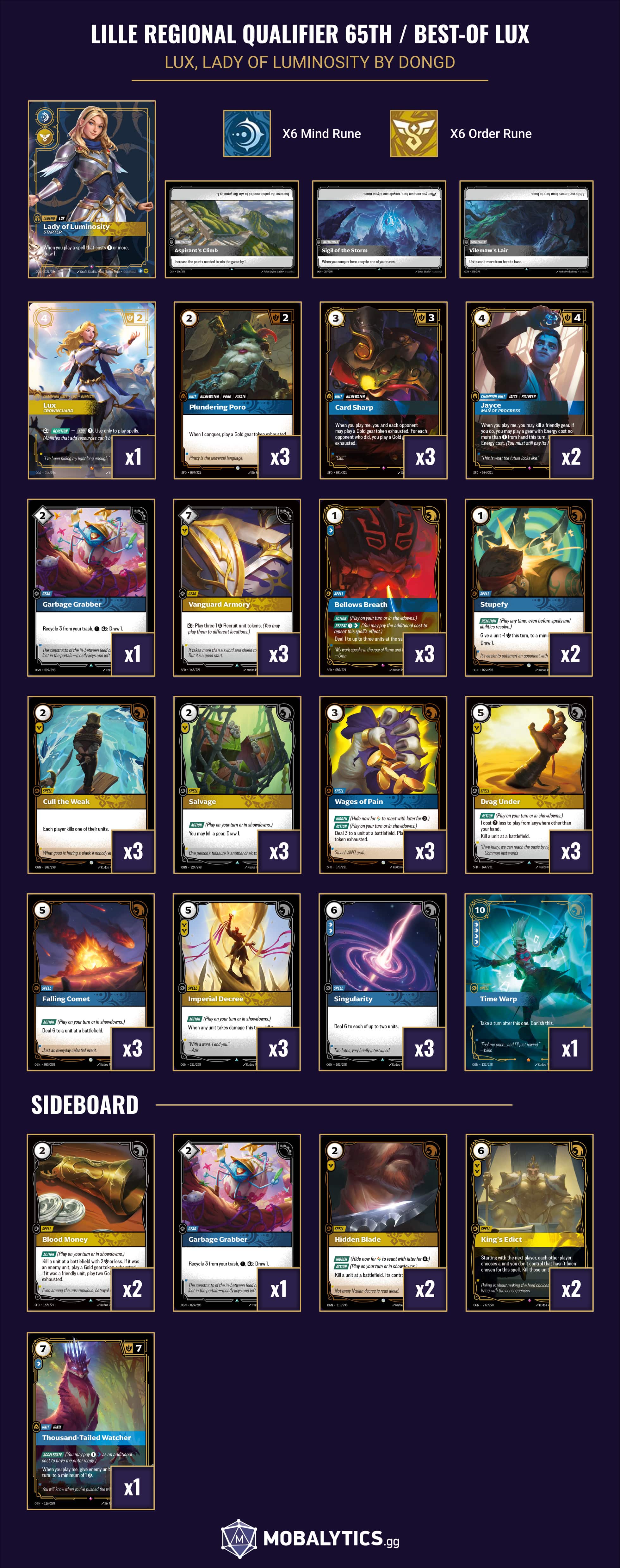 best-of lux lady of luminosity lille regional qualifier