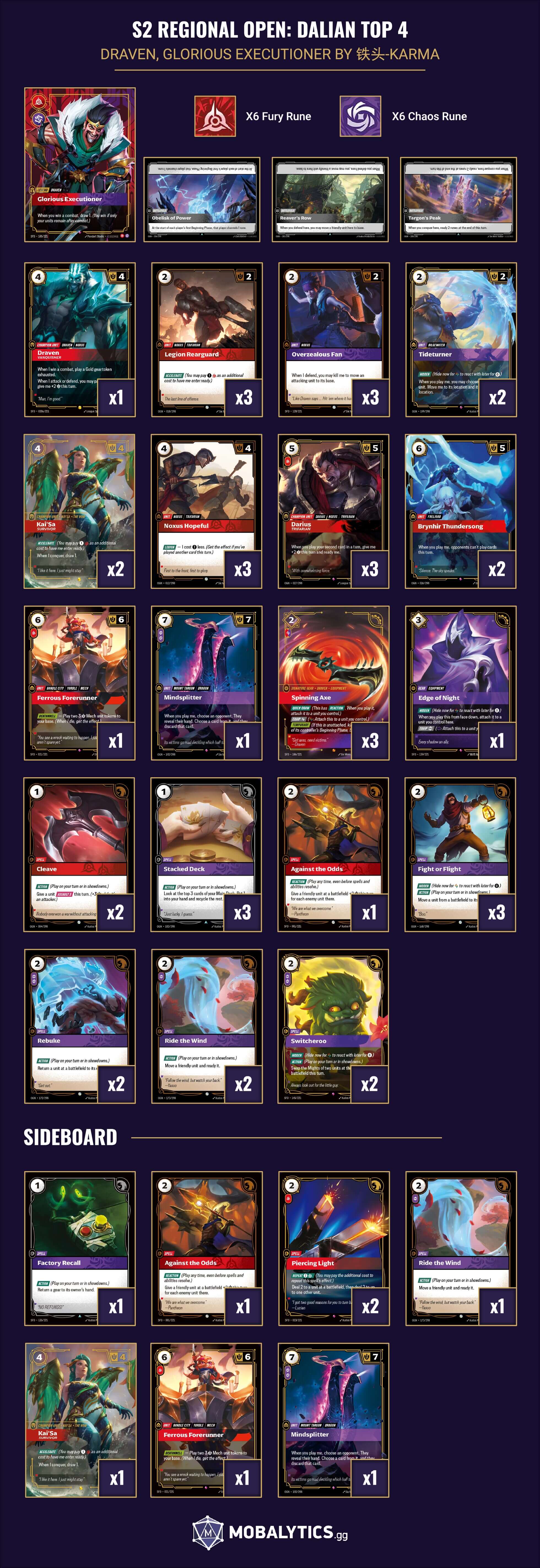 draven glorious executioner s2 regional open dalian top 4