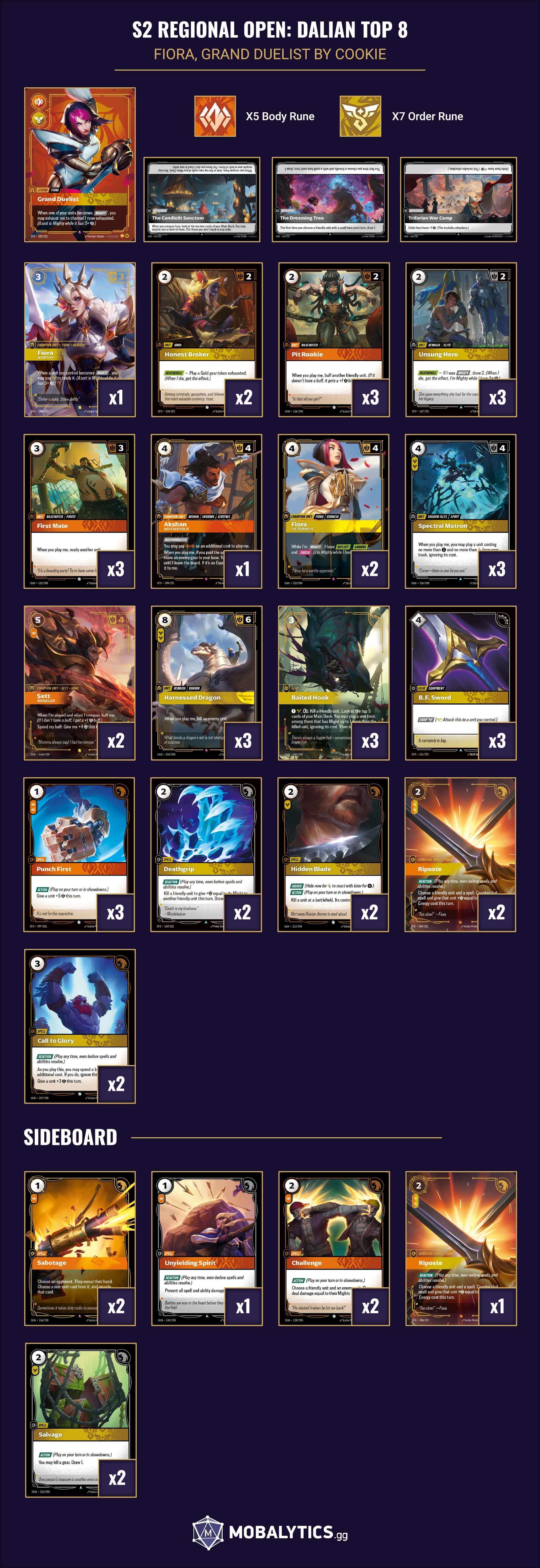 fiora grand duelist s2 regional open dalian top 8