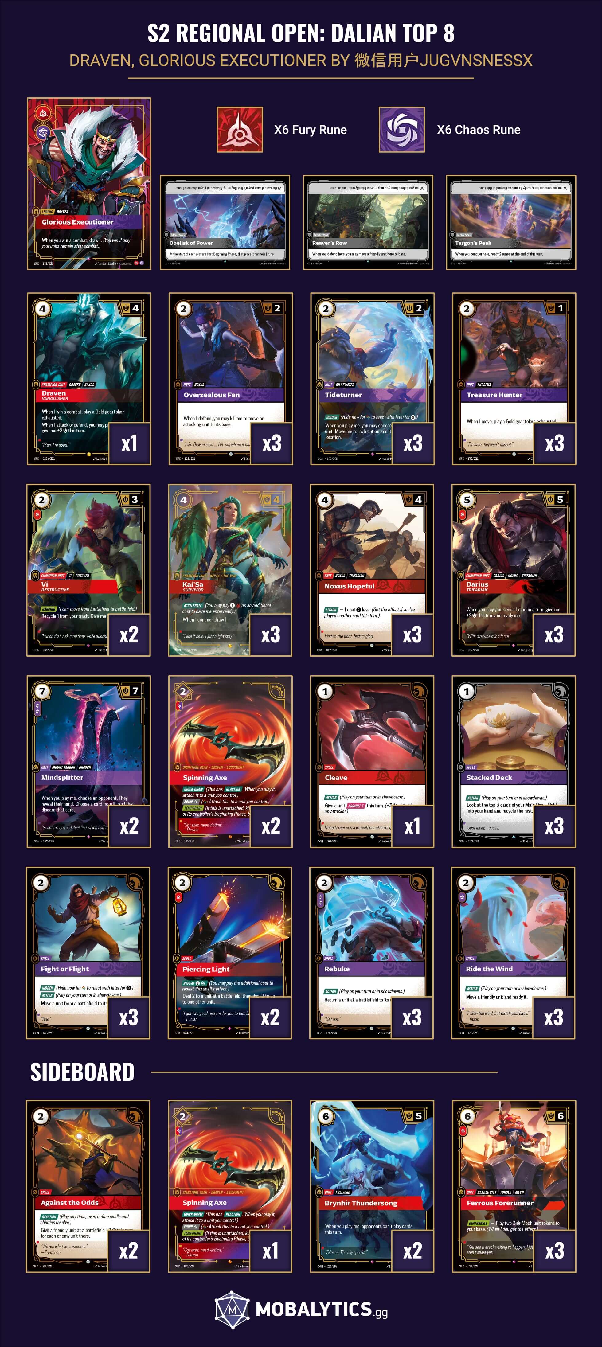 draven, glorious executioner s2 regional open dalian top 8