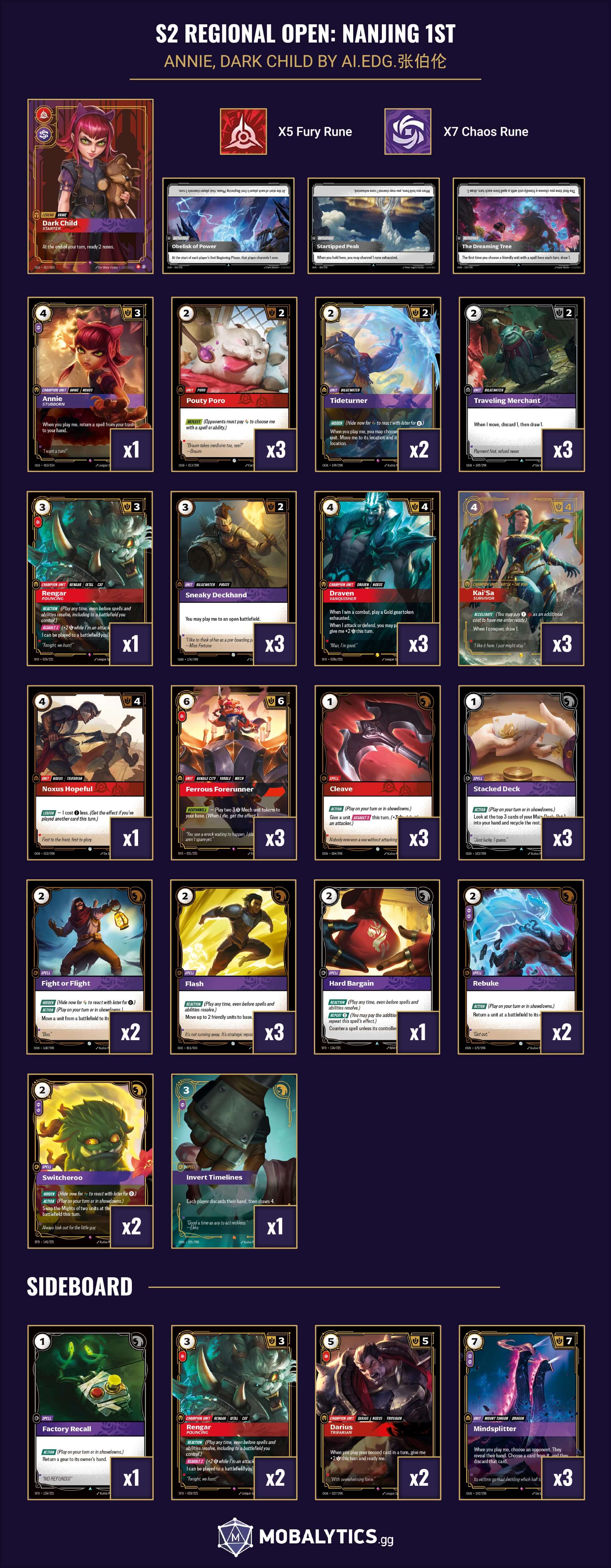 annie dark child s2 regional open nanjing 1st