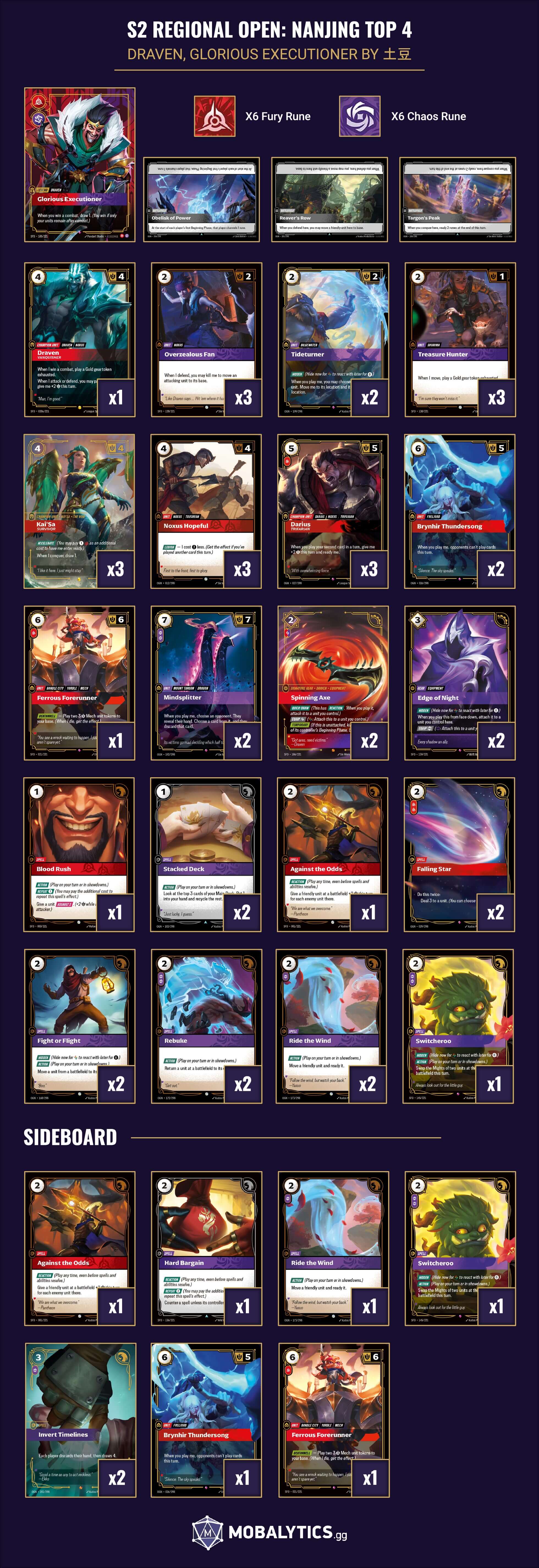 draven glorious executioner s2 regional open nanjing top 4