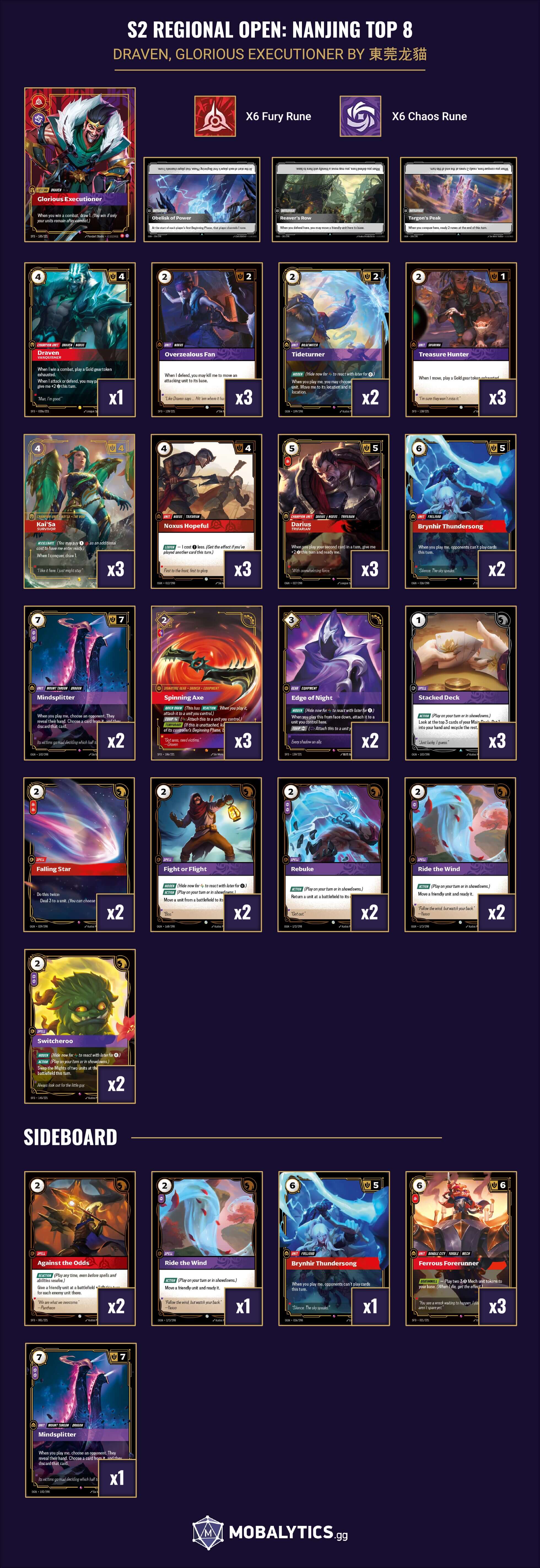 draven glorious executioner s2 regional open nanjing top 8