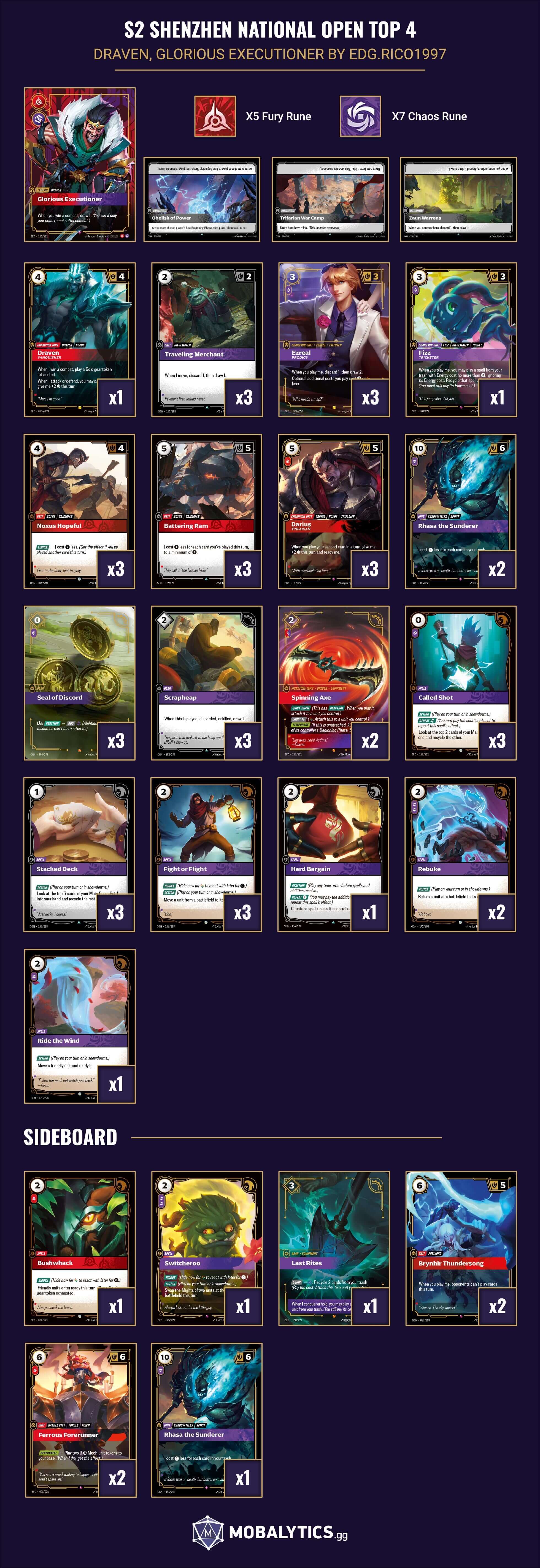 draven glorious executioner s2 shenzhen national open top 4