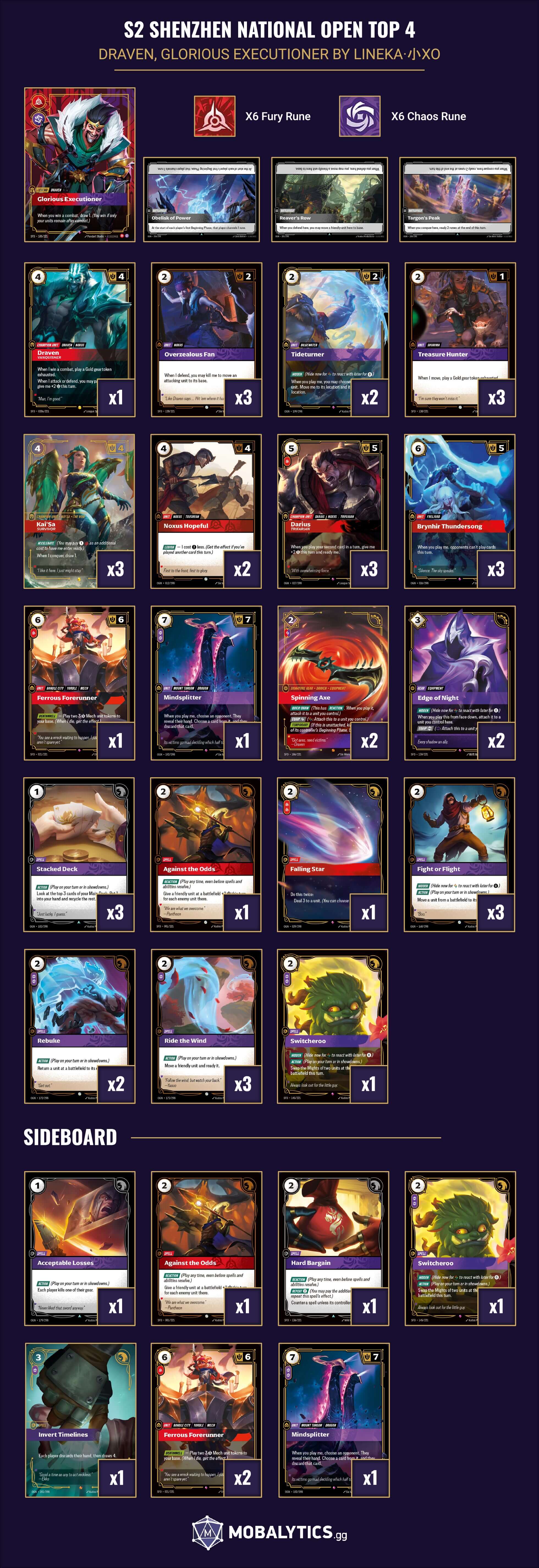 draven glorious executioner s2 shenzhen national open top 4