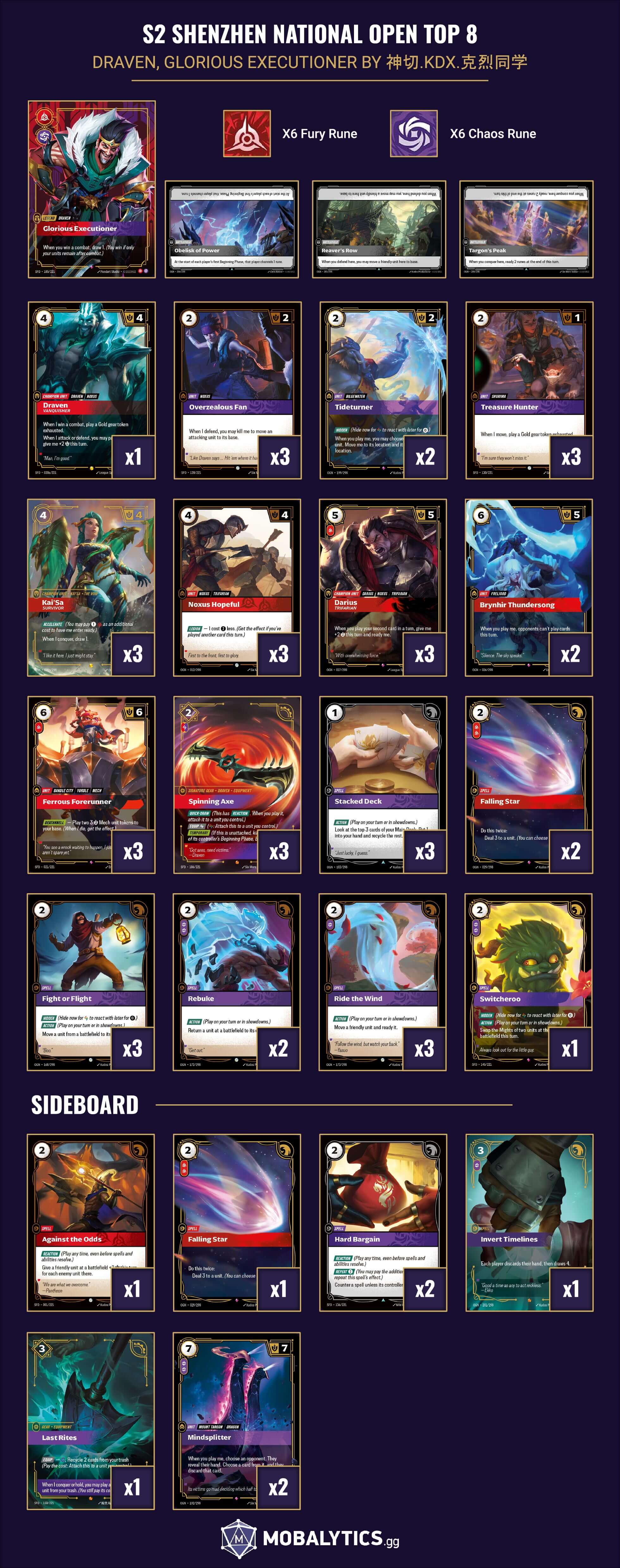 draven glorious executioner s2 shenzhen national open top 8