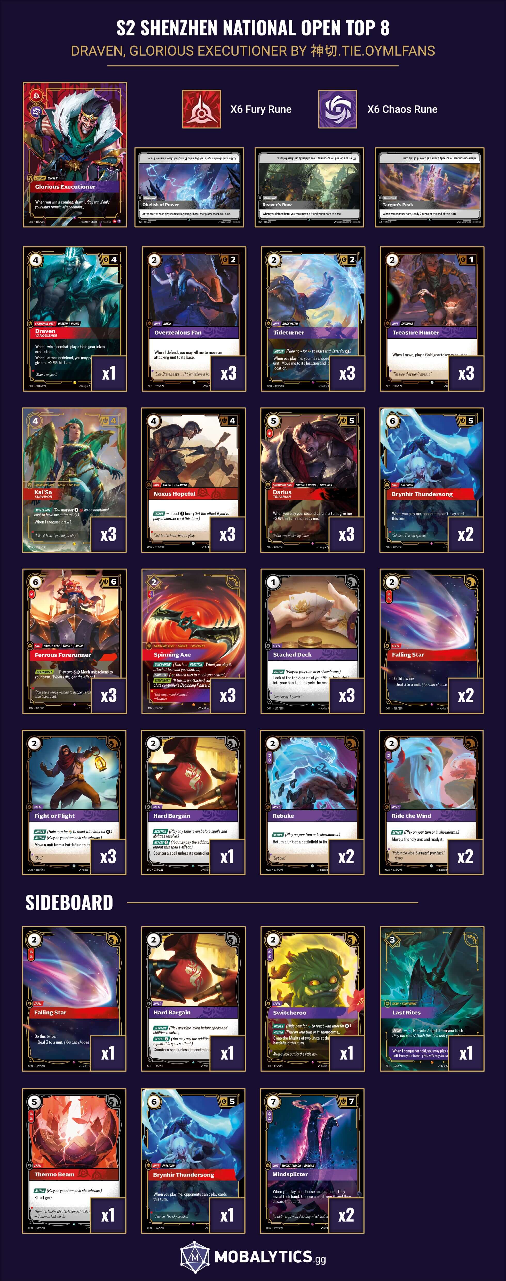 draven glorious executioner s2 shenzhen national open top 8