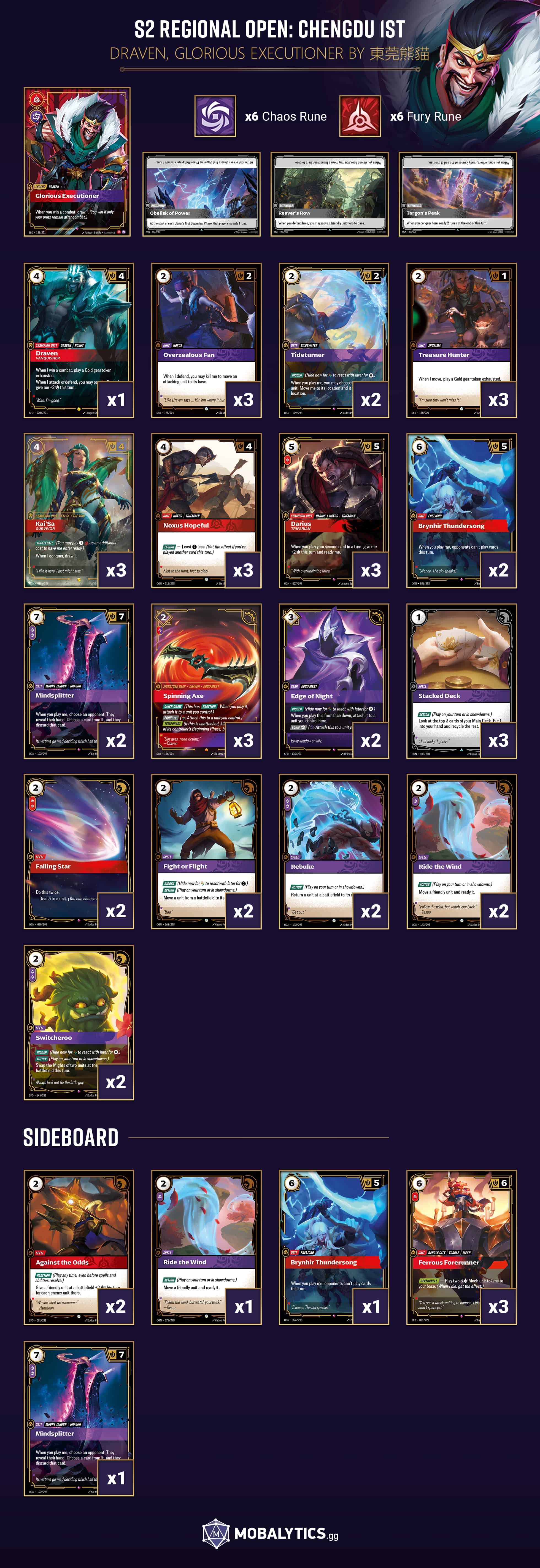 draven glorious executioner s2 regional open chengdu 1st