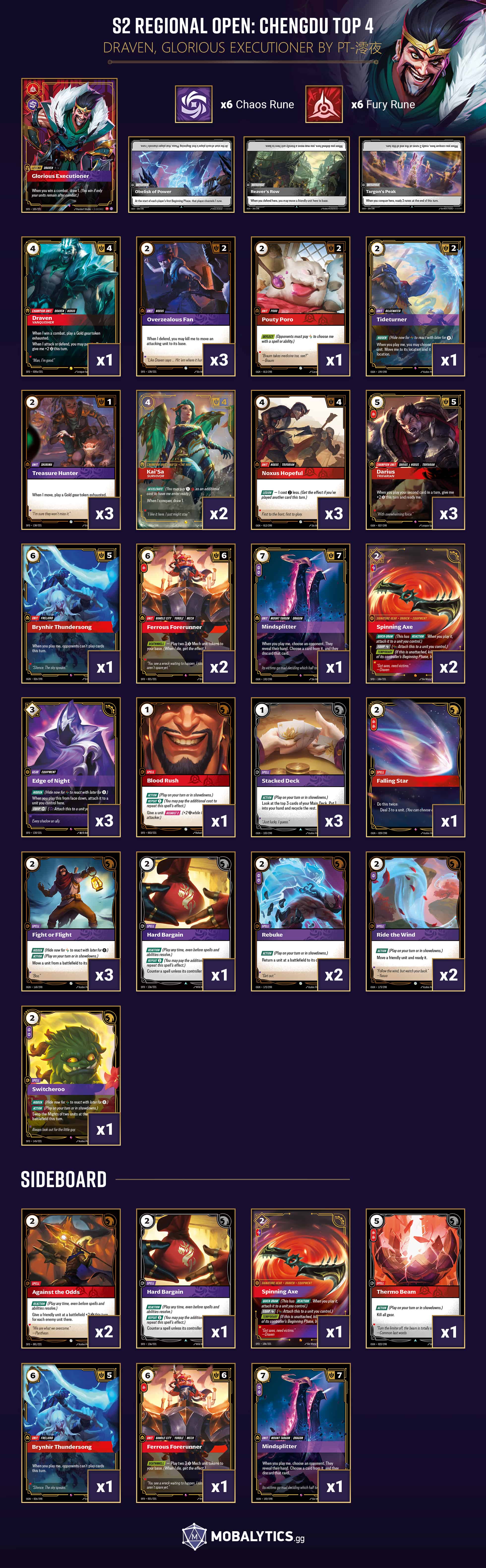 Draven, Glorious Executioner: S2 Regional Open Chengdu Top 4 (PT-澪夜 ...