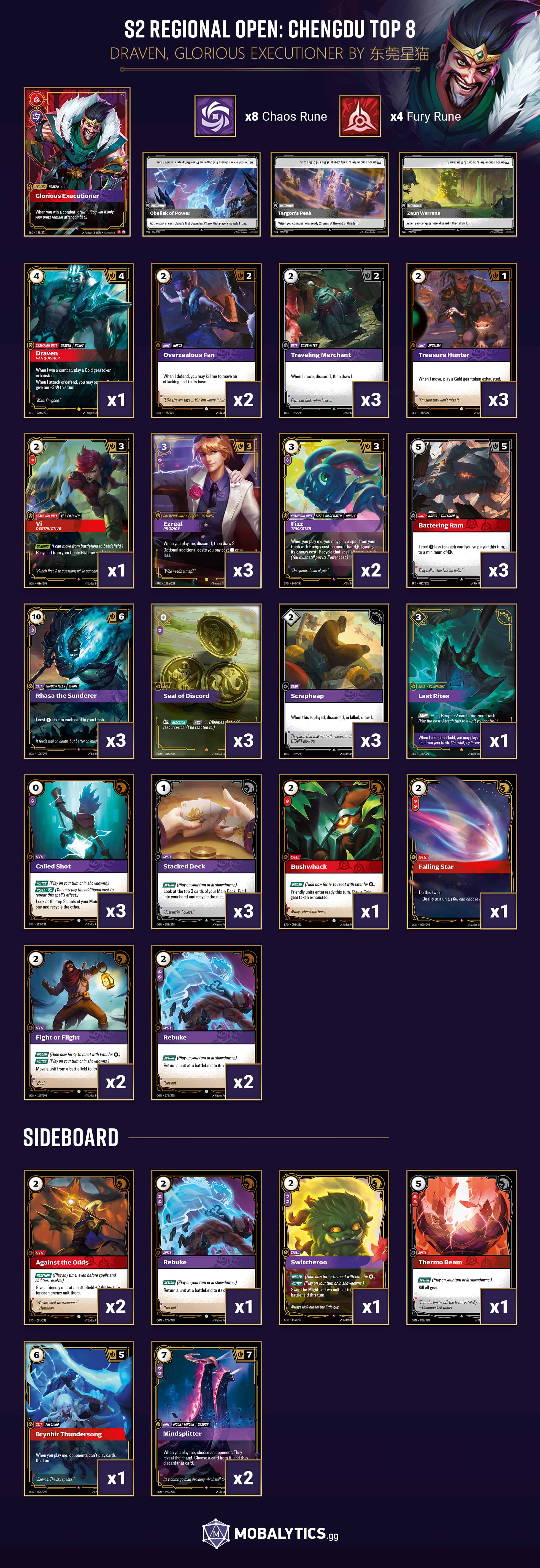 draven glorious executioner s2 regional open chengdu top 8