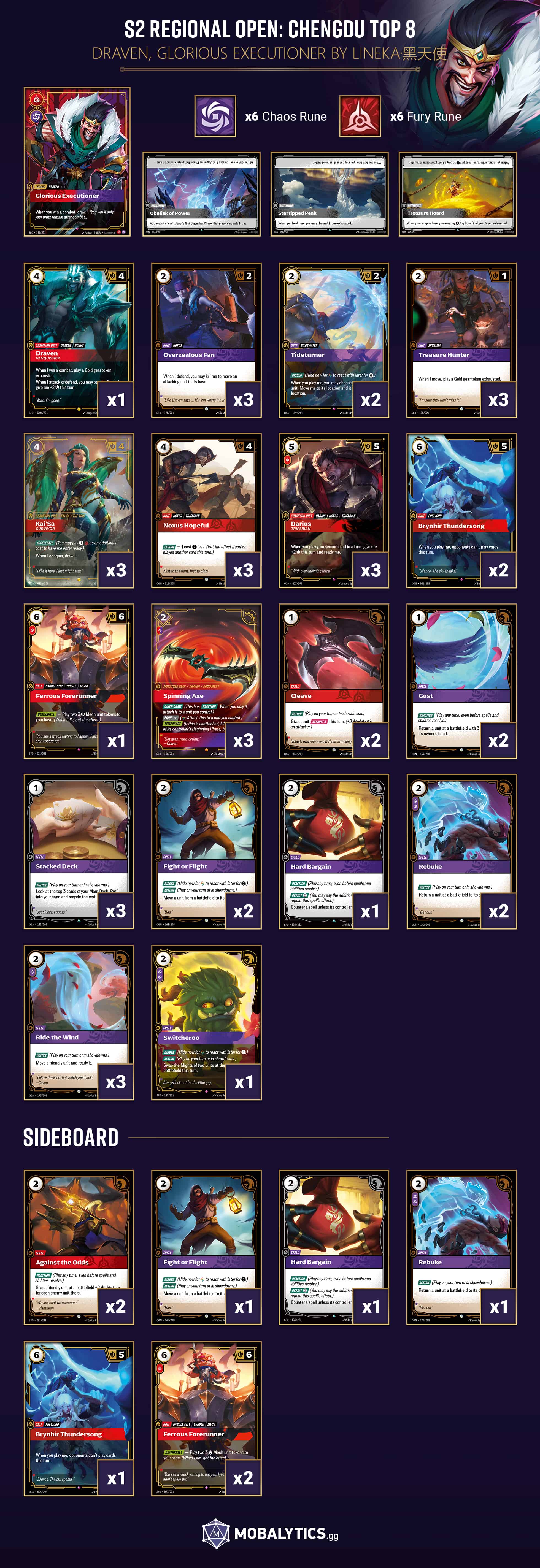 draven glorious executioner s2 regional open chengdu top 8