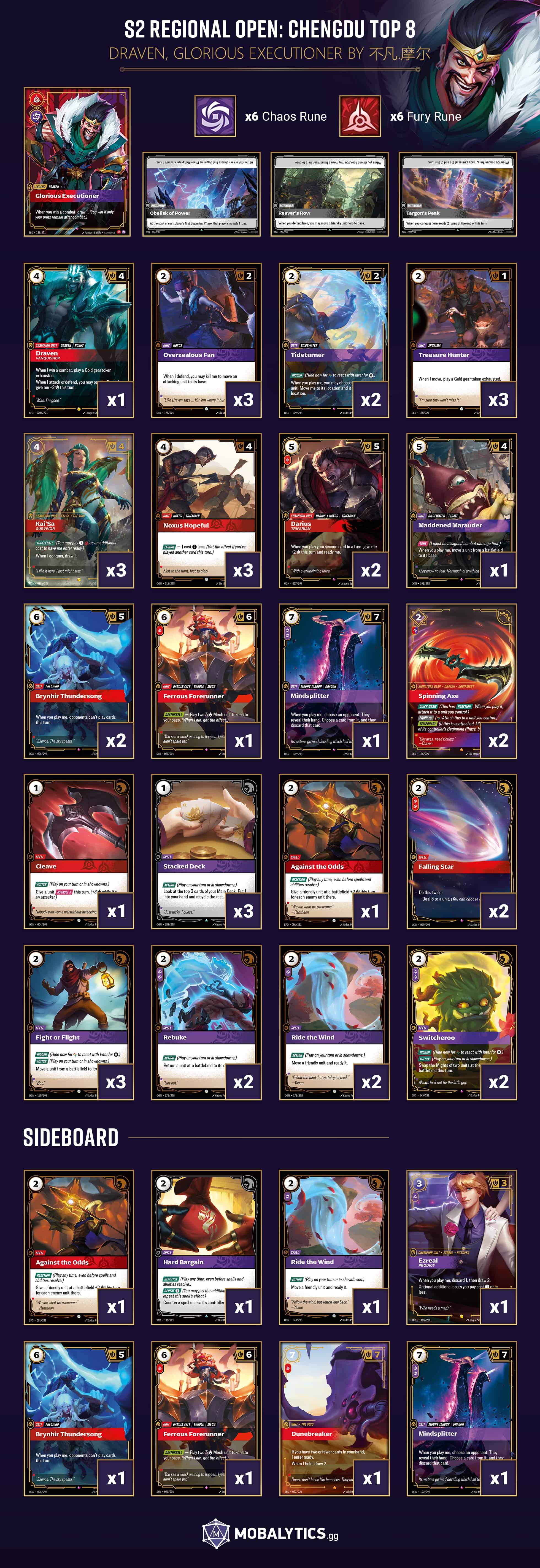 Draven, Glorious Executioner: S2 Regional Open Chengdu Top 8 (不凡