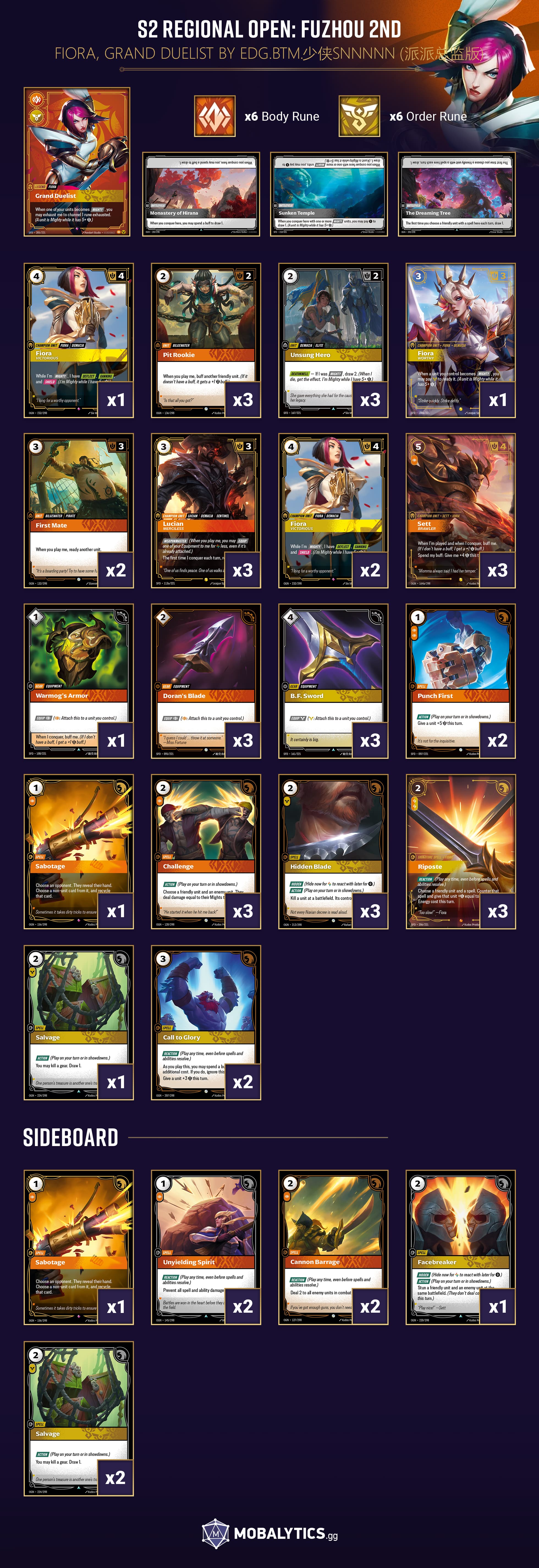 fiora grand duelist s2 regional open fuzhou 2nd