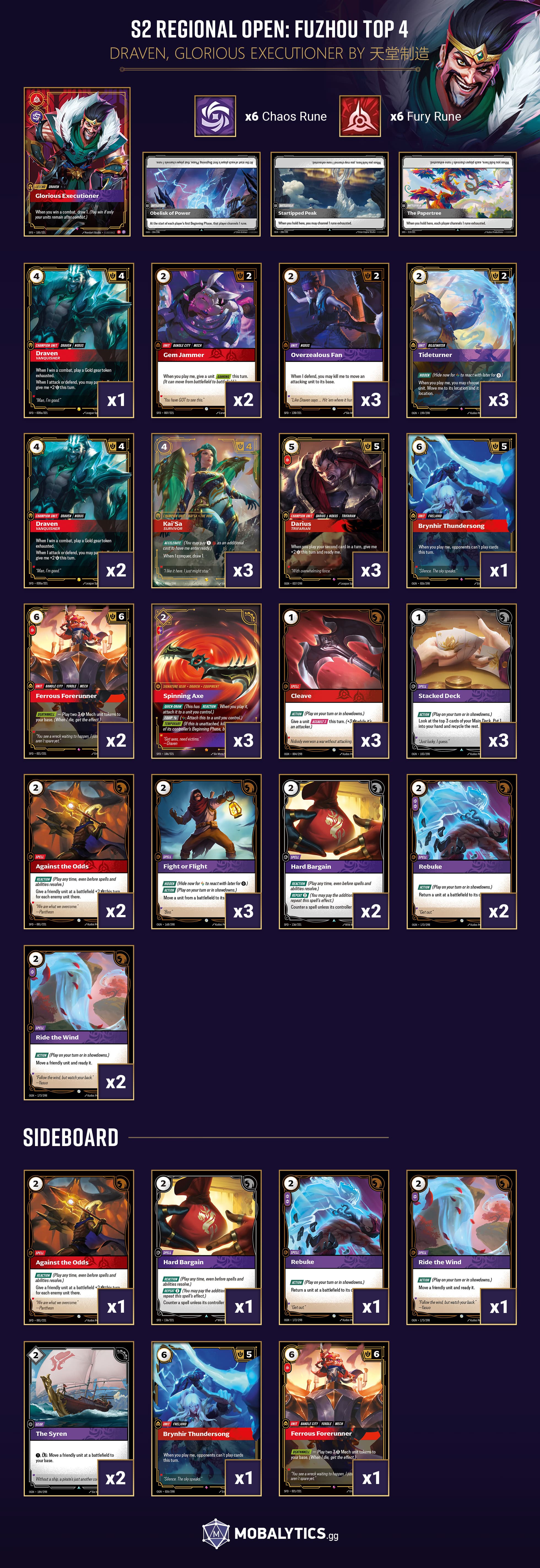 draven glorious executioner s2 regional open fuzhou top 4