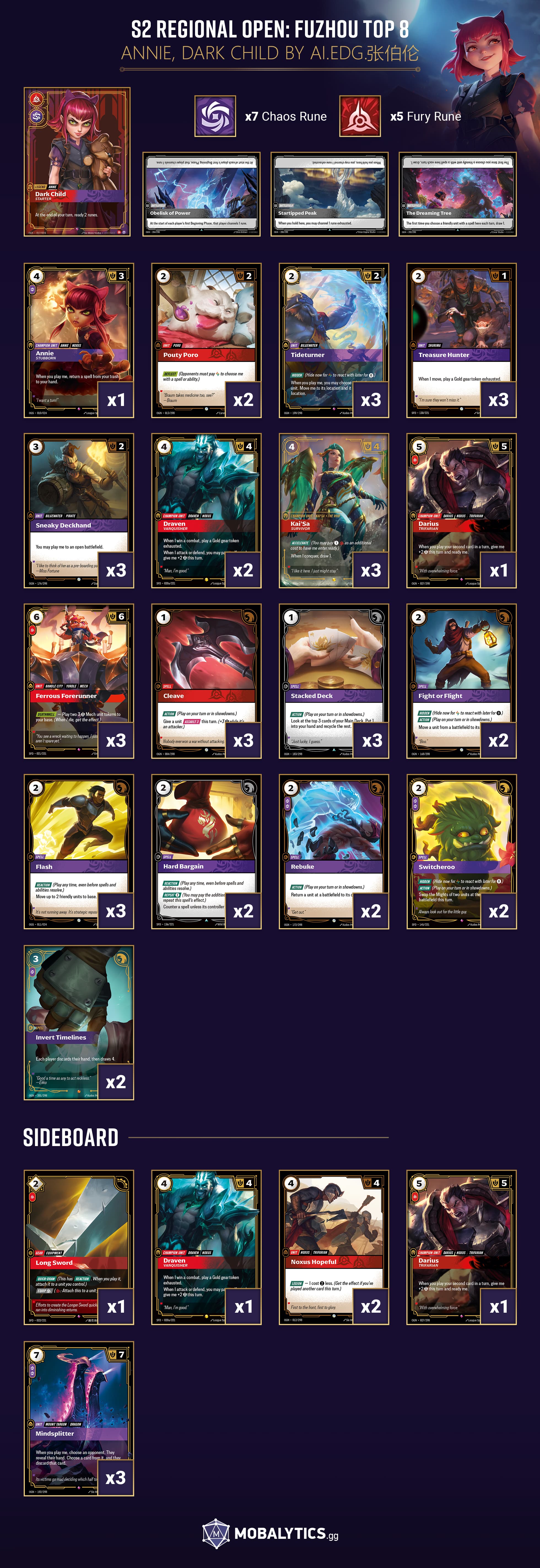 annie dark child s2 regional open fuzhou top 8